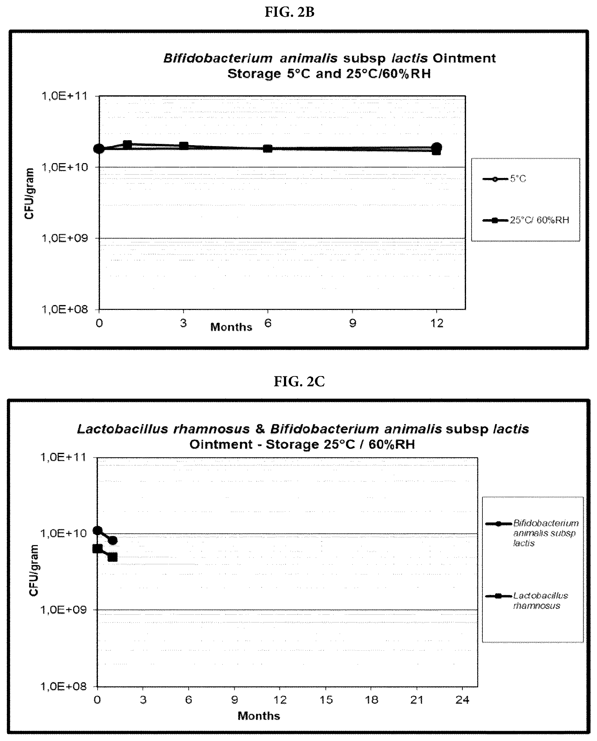 Patent US12377124 Figure 3 – Topical compositions comprising viable probiotic bacteria