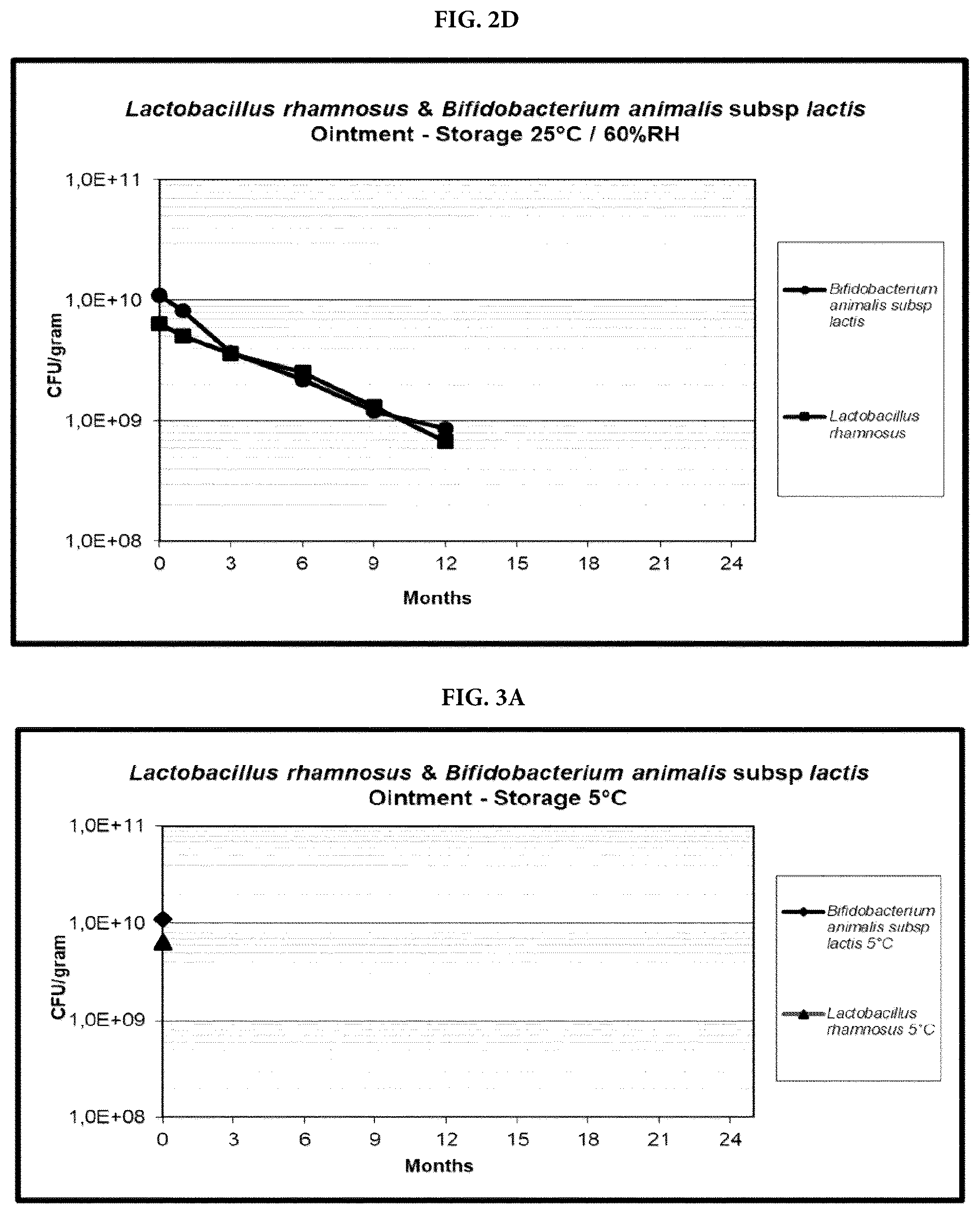 Patent US12377124 Figure 4 – Topical compositions comprising viable probiotic bacteria