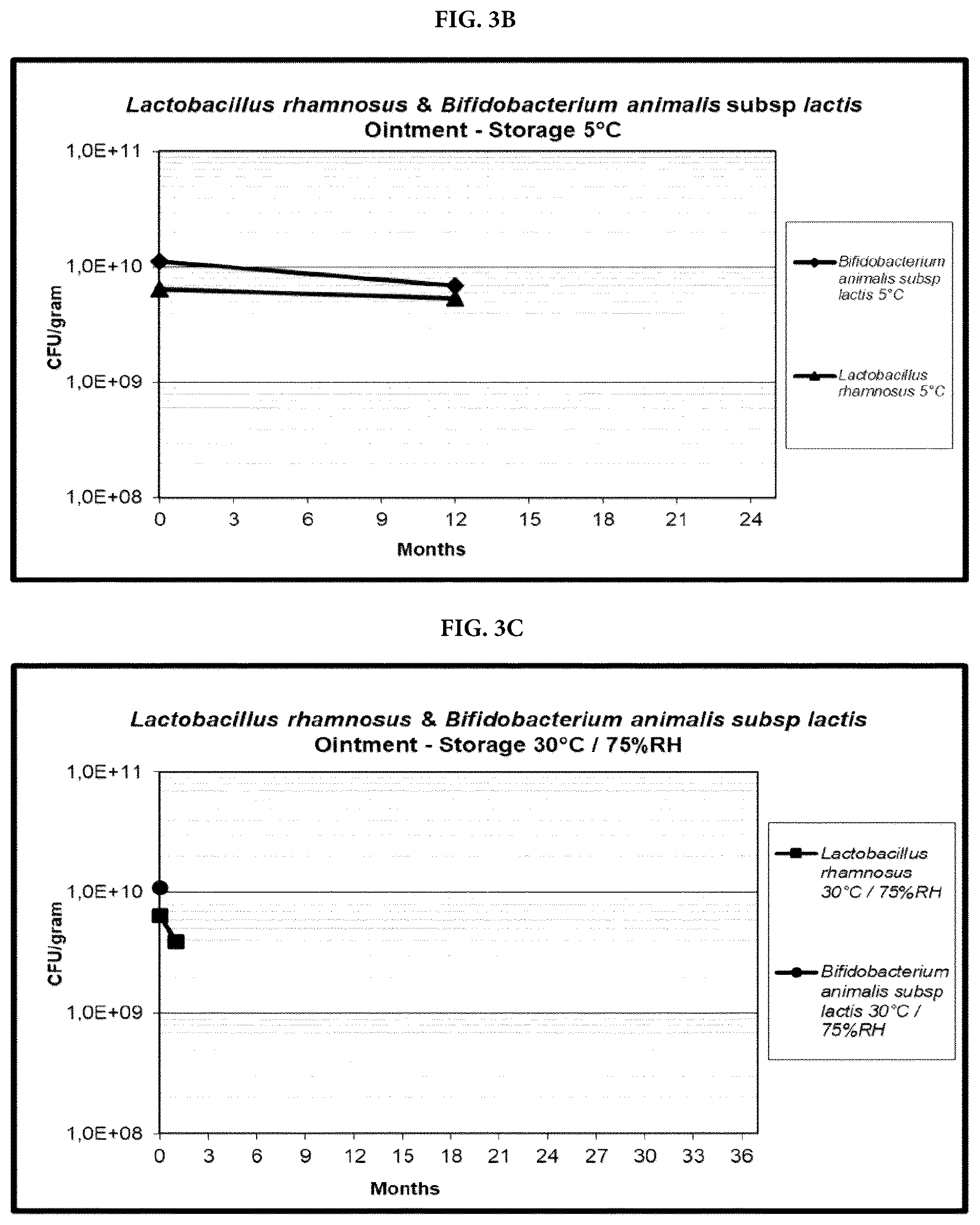 Patent US12377124 Figure 5 – Topical compositions comprising viable probiotic bacteria