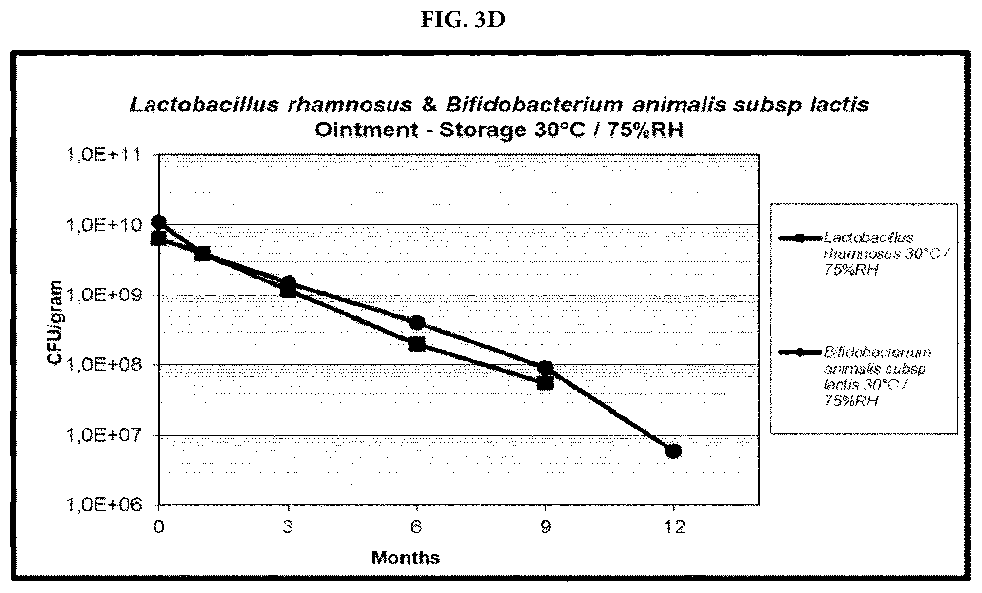 Patent US12377124 Figure 6 – Topical compositions comprising viable probiotic bacteria