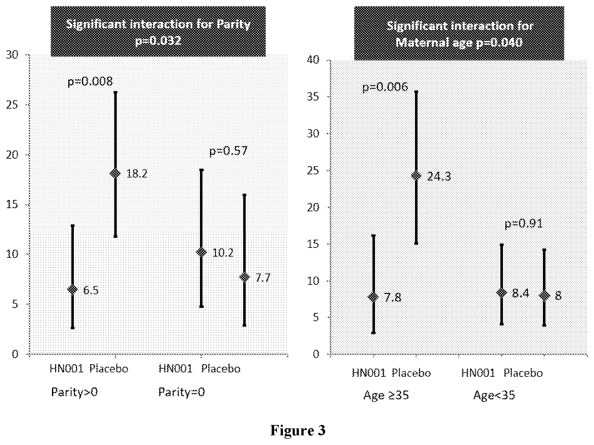 Patent US12377125 Figure 3 – Use of lactic acid bacteria to treat or prevent gestational diabetes mellitus