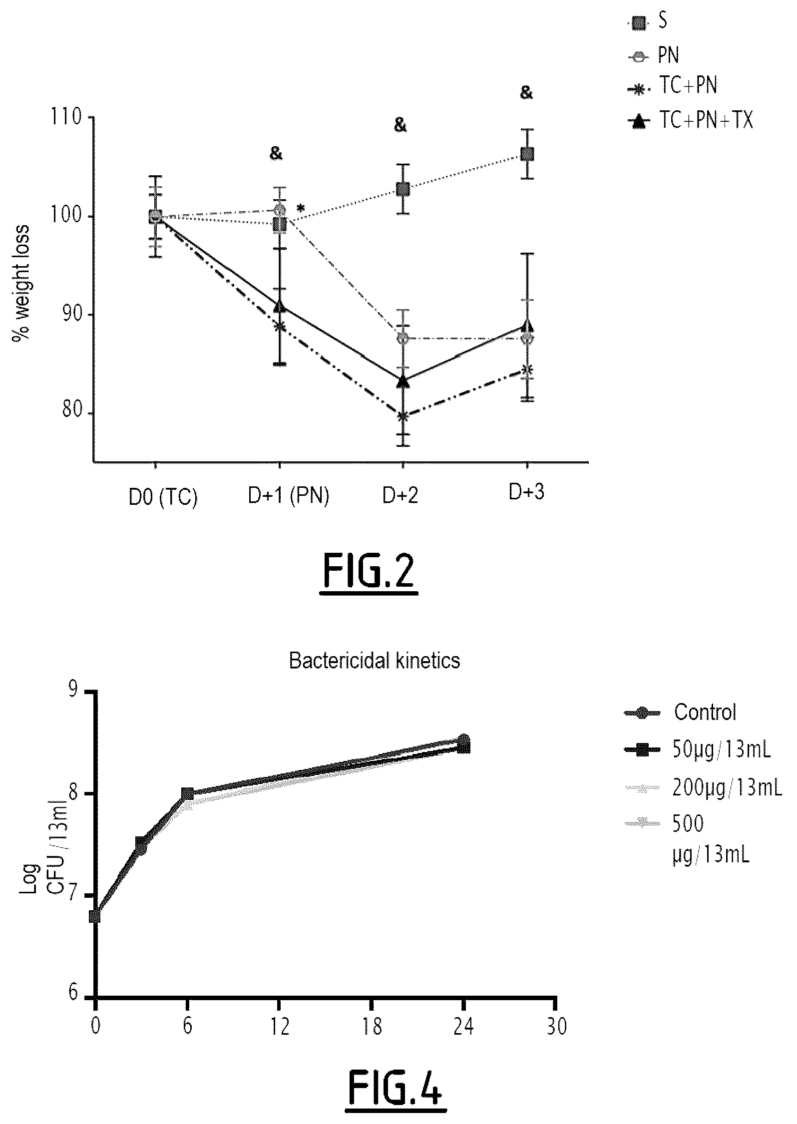 Patent US12377126 Figure 2 – Algal extract for use in the treatment or prevention of post-traumatic immunosuppression