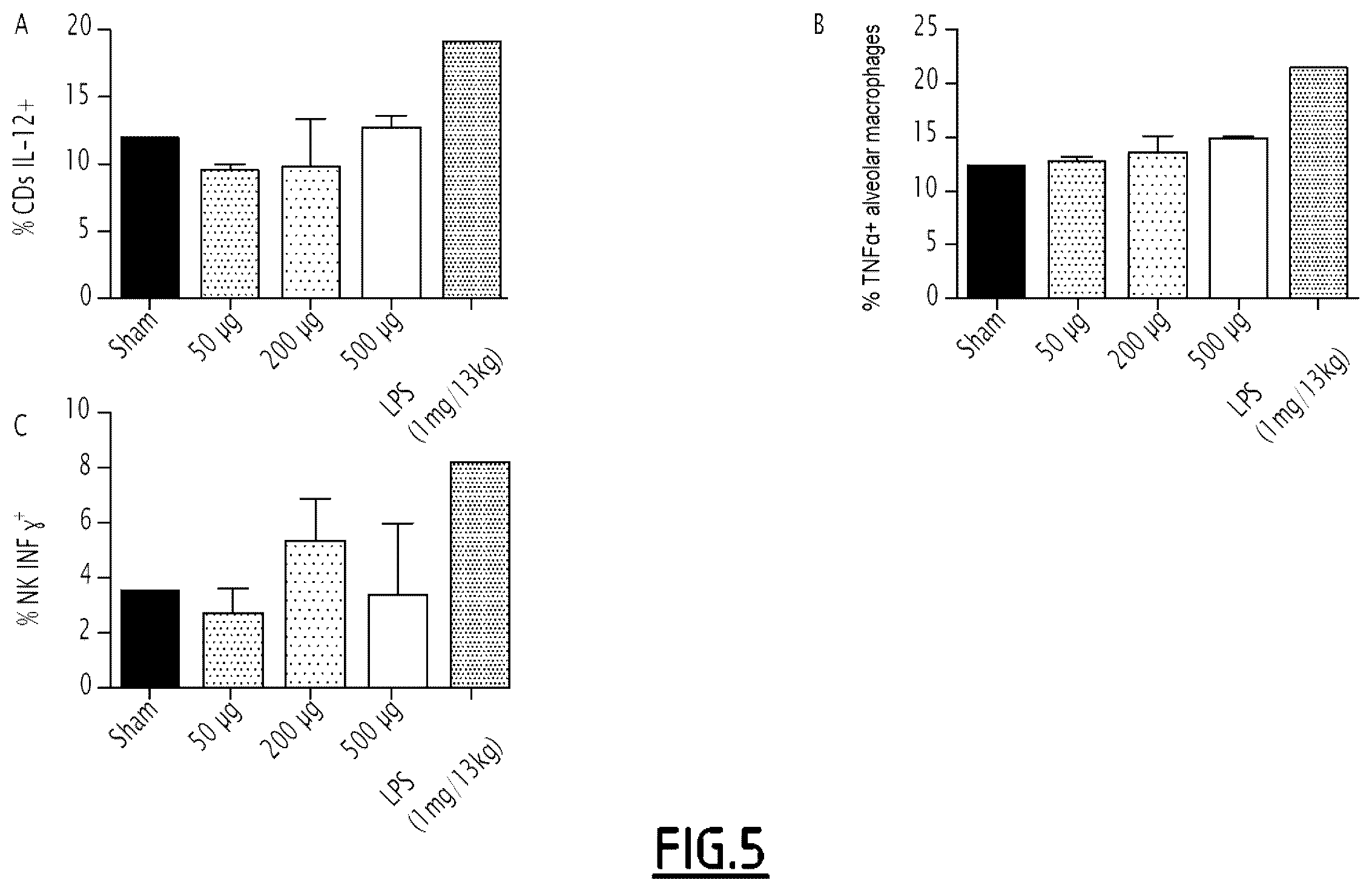 Patent US12377126 Figure 4 – Algal extract for use in the treatment or prevention of post-traumatic immunosuppression