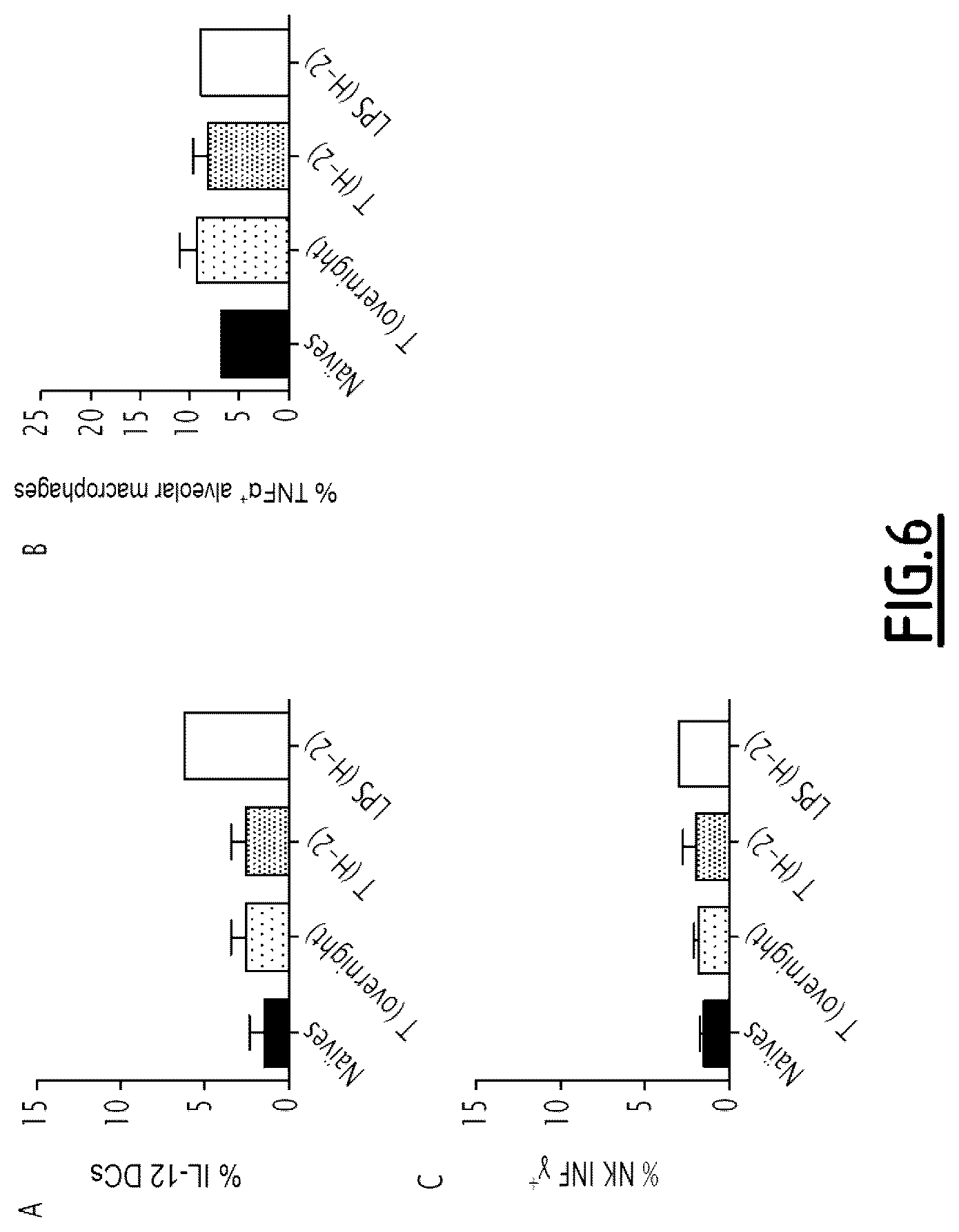 Patent US12377126 Figure 5 – Algal extract for use in the treatment or prevention of post-traumatic immunosuppression
