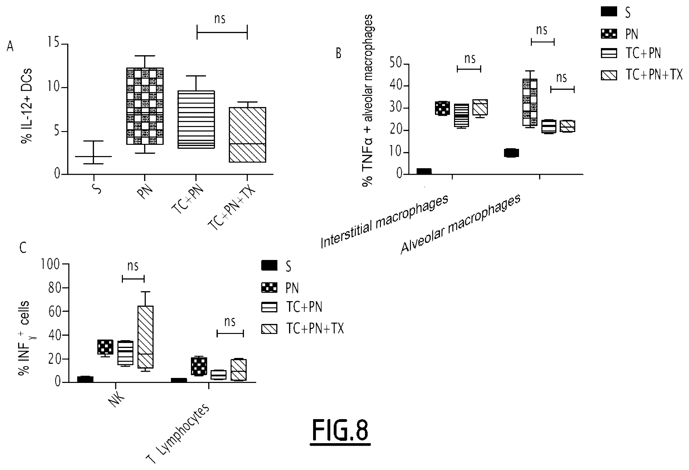 Patent US12377126 Figure 7 – Algal extract for use in the treatment or prevention of post-traumatic immunosuppression