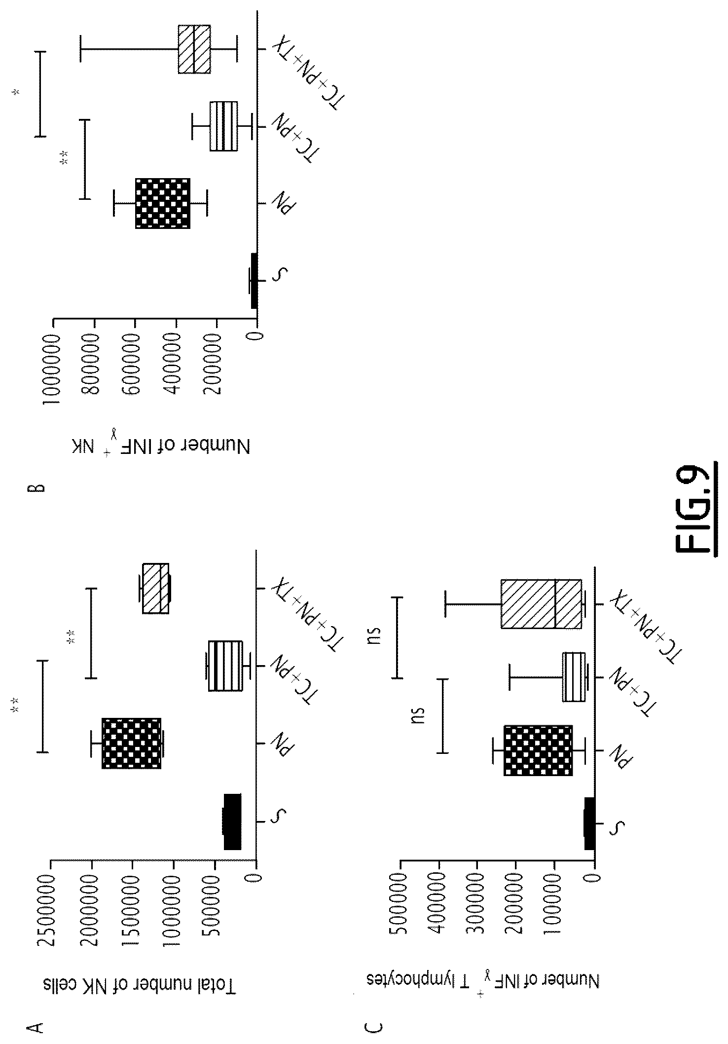 Patent US12377126 Figure 8 – Algal extract for use in the treatment or prevention of post-traumatic immunosuppression
