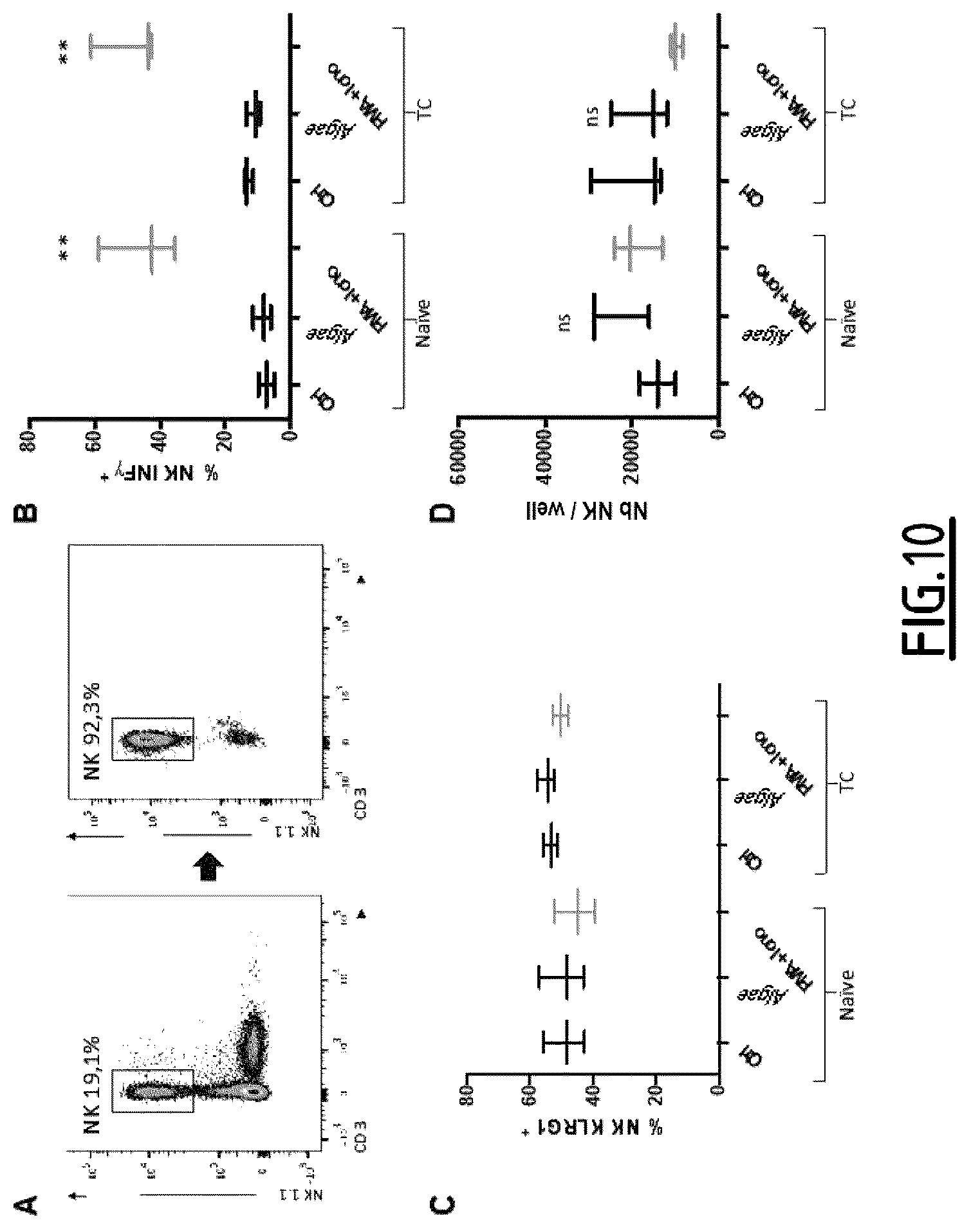 Patent US12377126 Figure 9 – Algal extract for use in the treatment or prevention of post-traumatic immunosuppression
