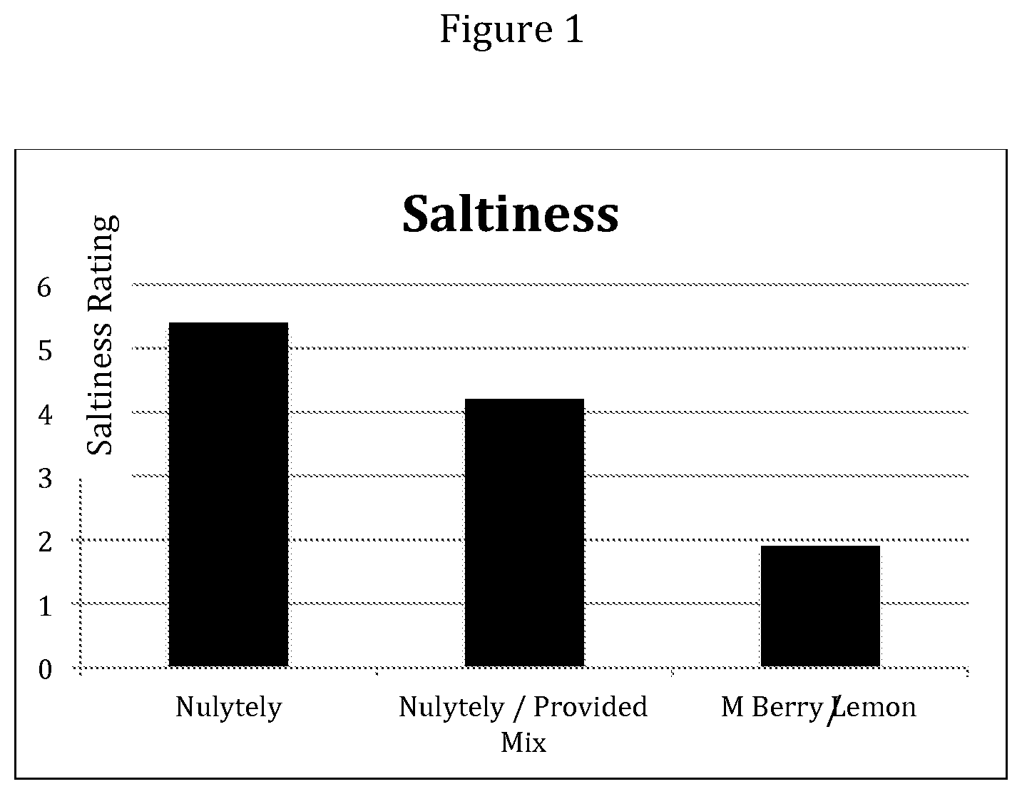 Patent US12377129 Figure 1 – Method and kit for bowel preparation