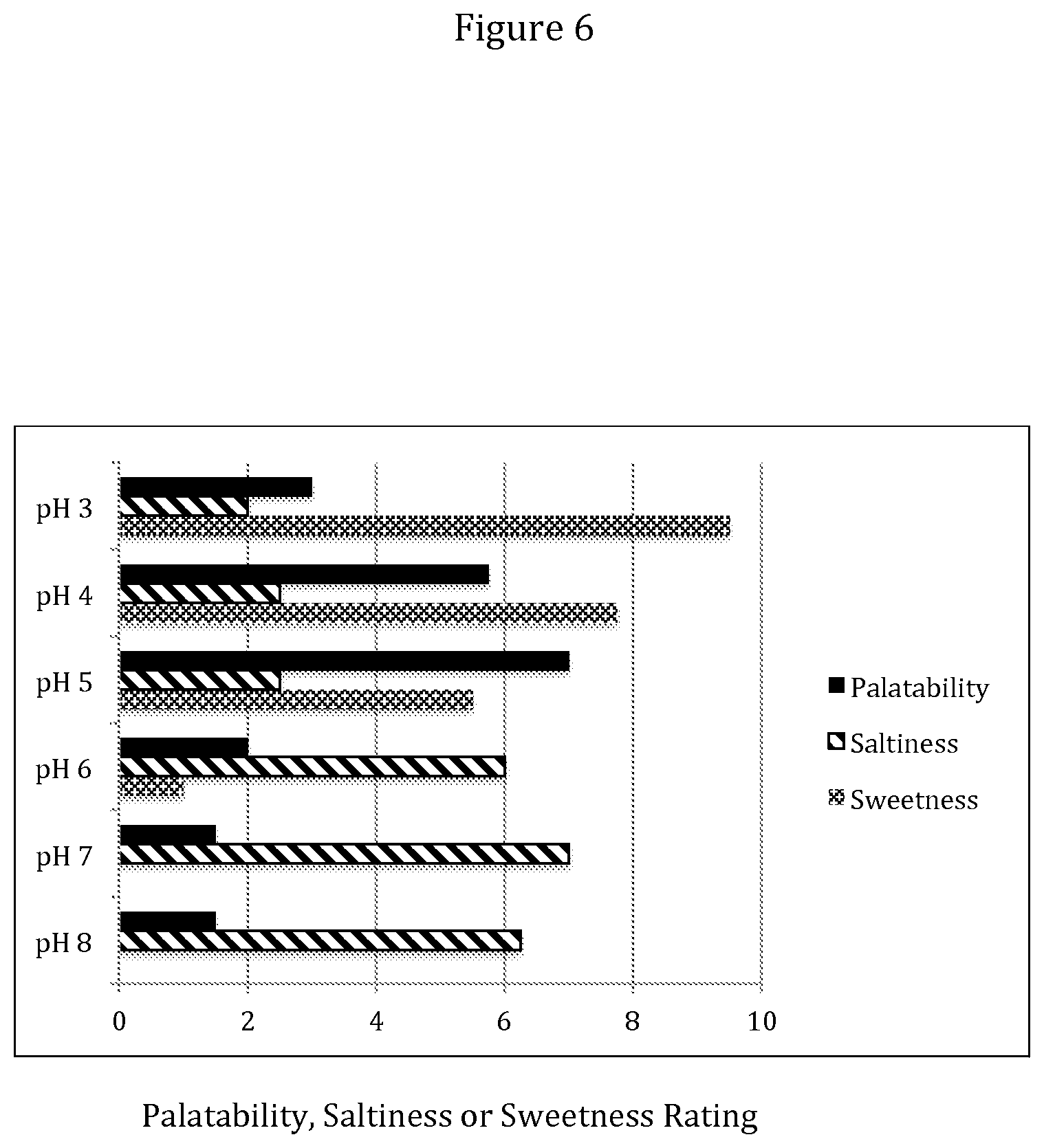 Patent US12377129 Figure 6 – Method and kit for bowel preparation