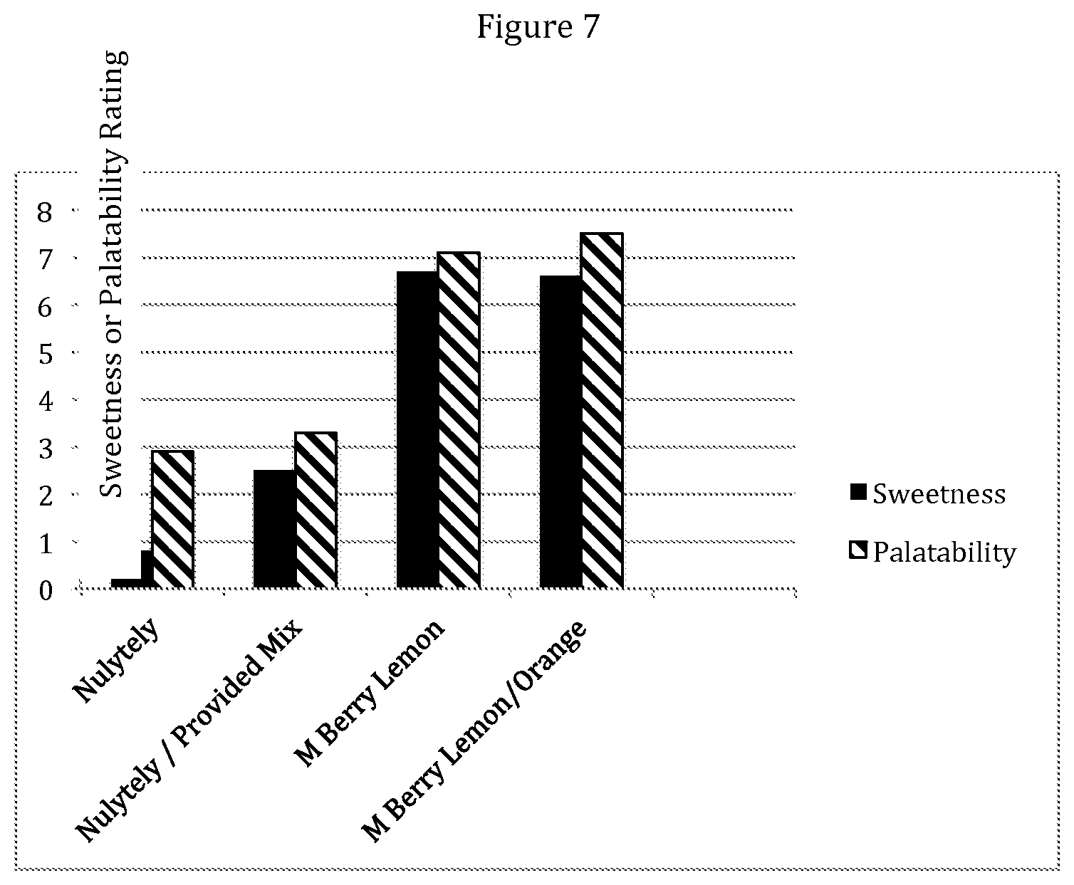 Patent US12377129 Figure 7 – Method and kit for bowel preparation