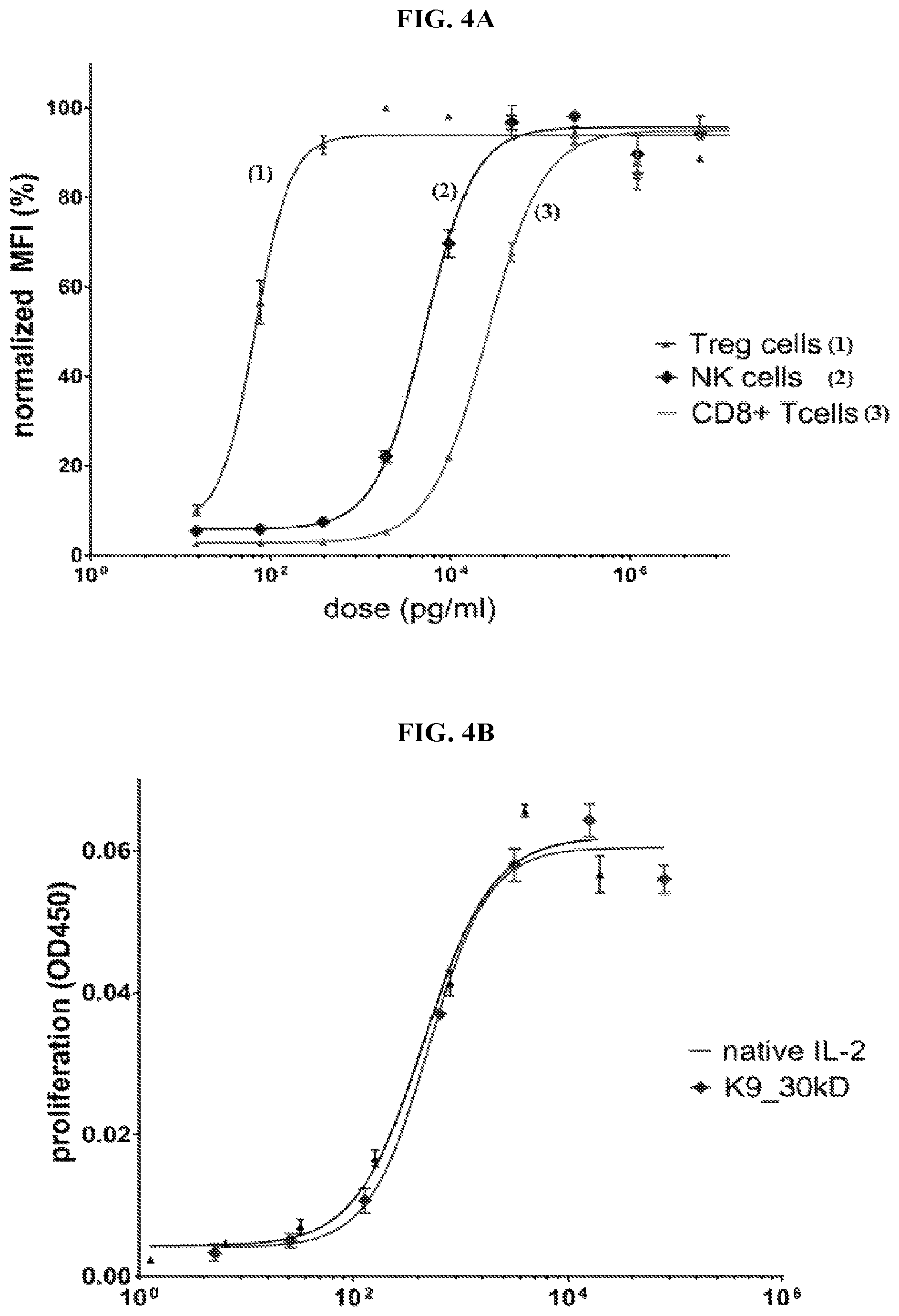 Patent US12377131 Figure 11 – Cytokine conjugates for the treatment of autoimmune diseases