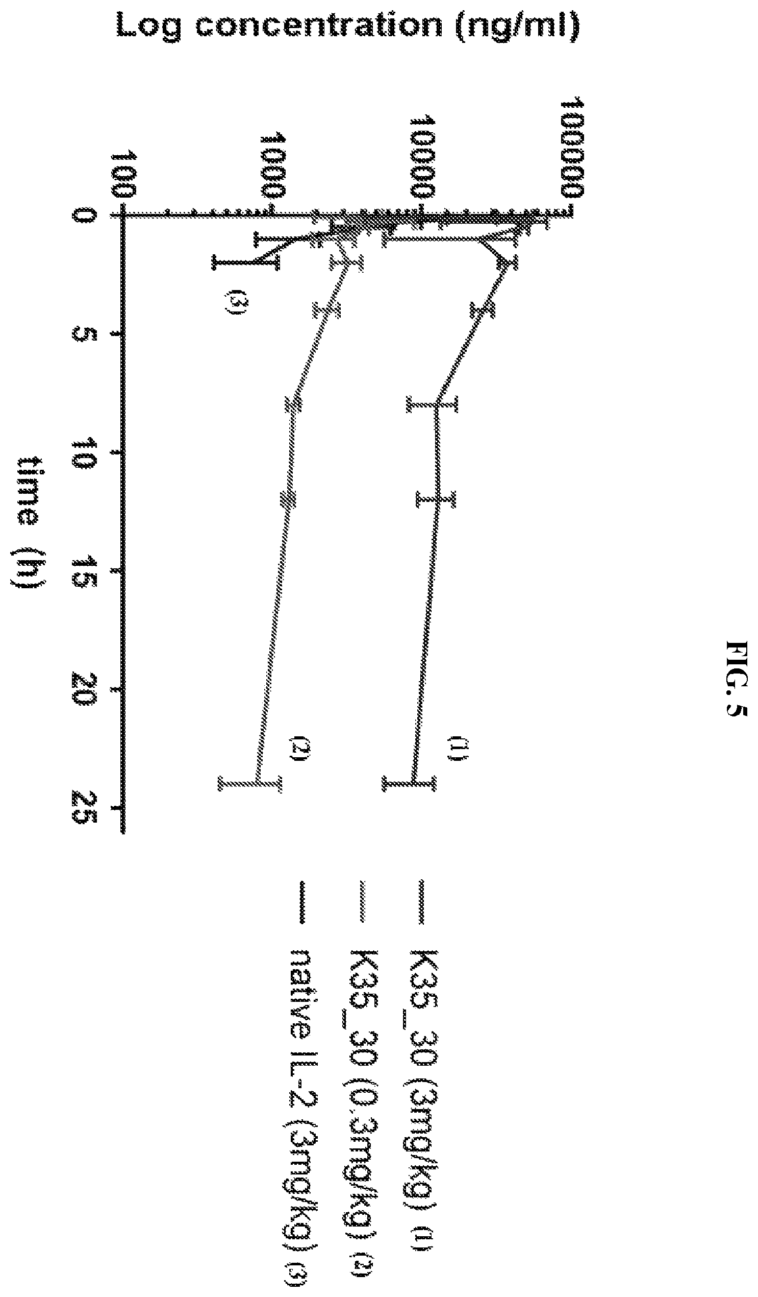 Patent US12377131 Figure 12 – Cytokine conjugates for the treatment of autoimmune diseases