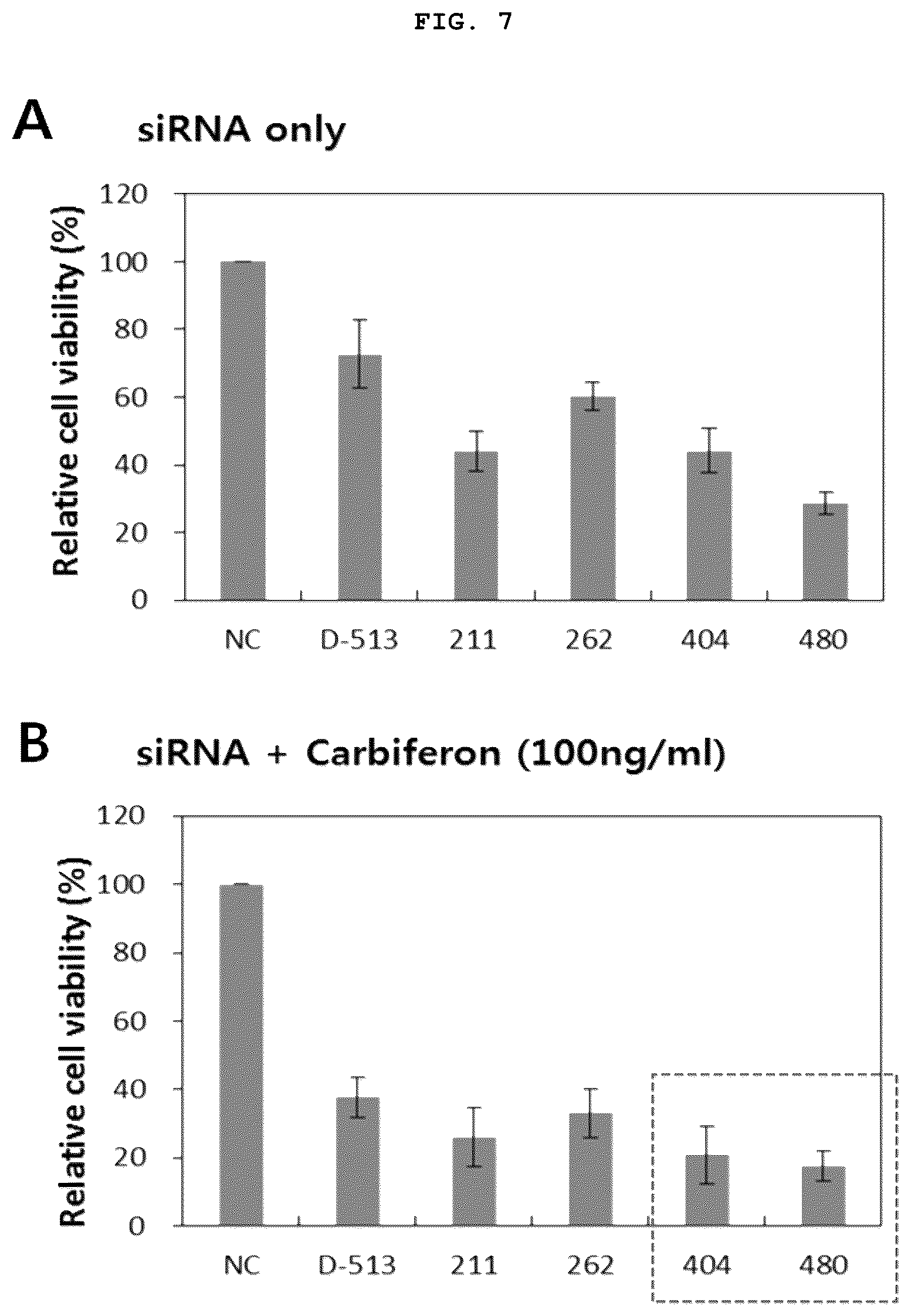 Patent US12377132 Figure 7 – Method for treating or sensitizing interferon beta resistant cancer comprising cFLIP siRNA
