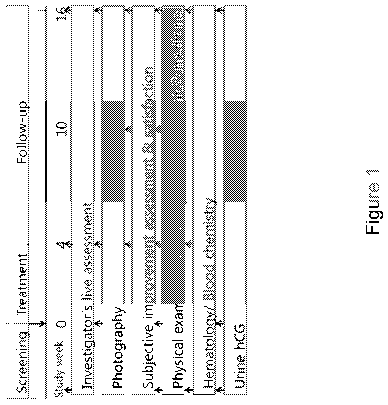 Patent US12377137 Figure 1 – Long lasting effect of new botulinum toxin formulations