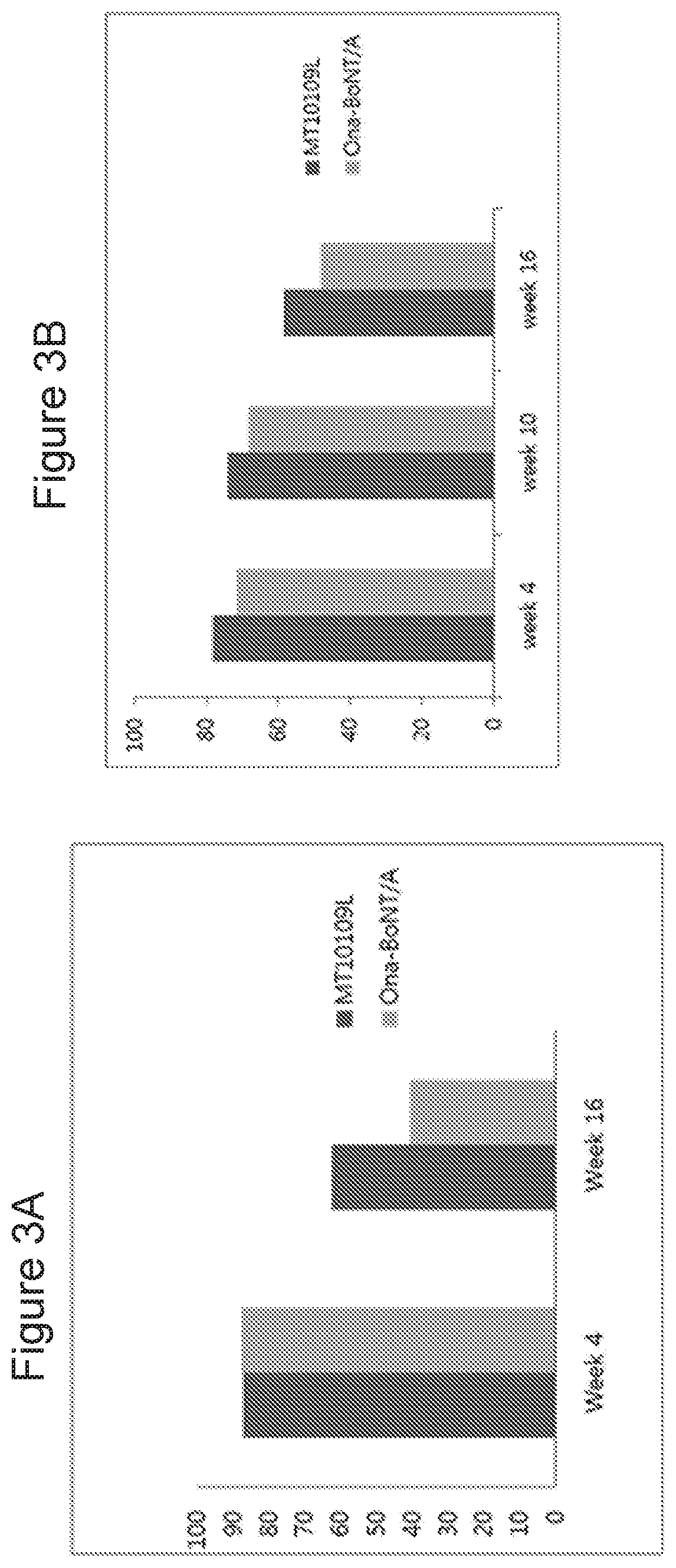 Patent US12377137 Figure 3 – Long lasting effect of new botulinum toxin formulations