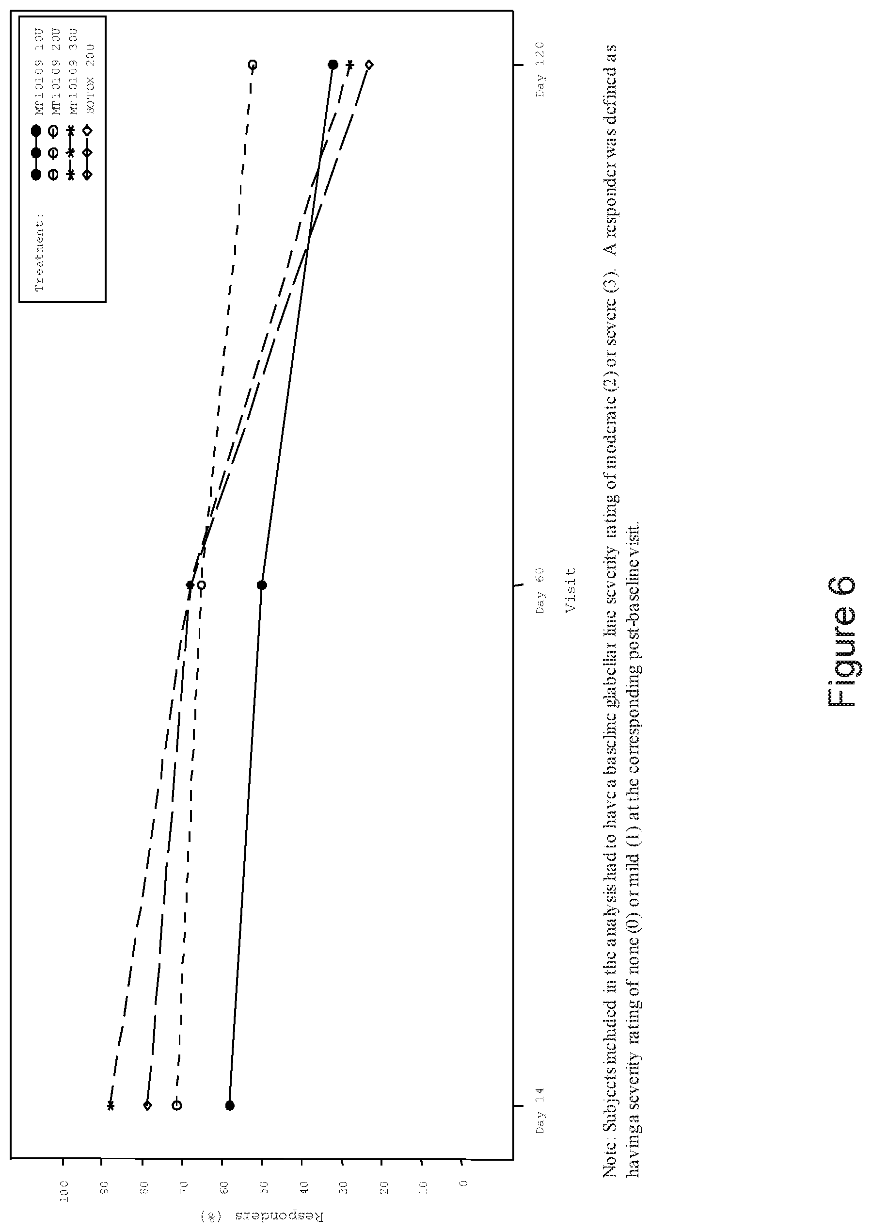Patent US12377137 Figure 6 – Long lasting effect of new botulinum toxin formulations