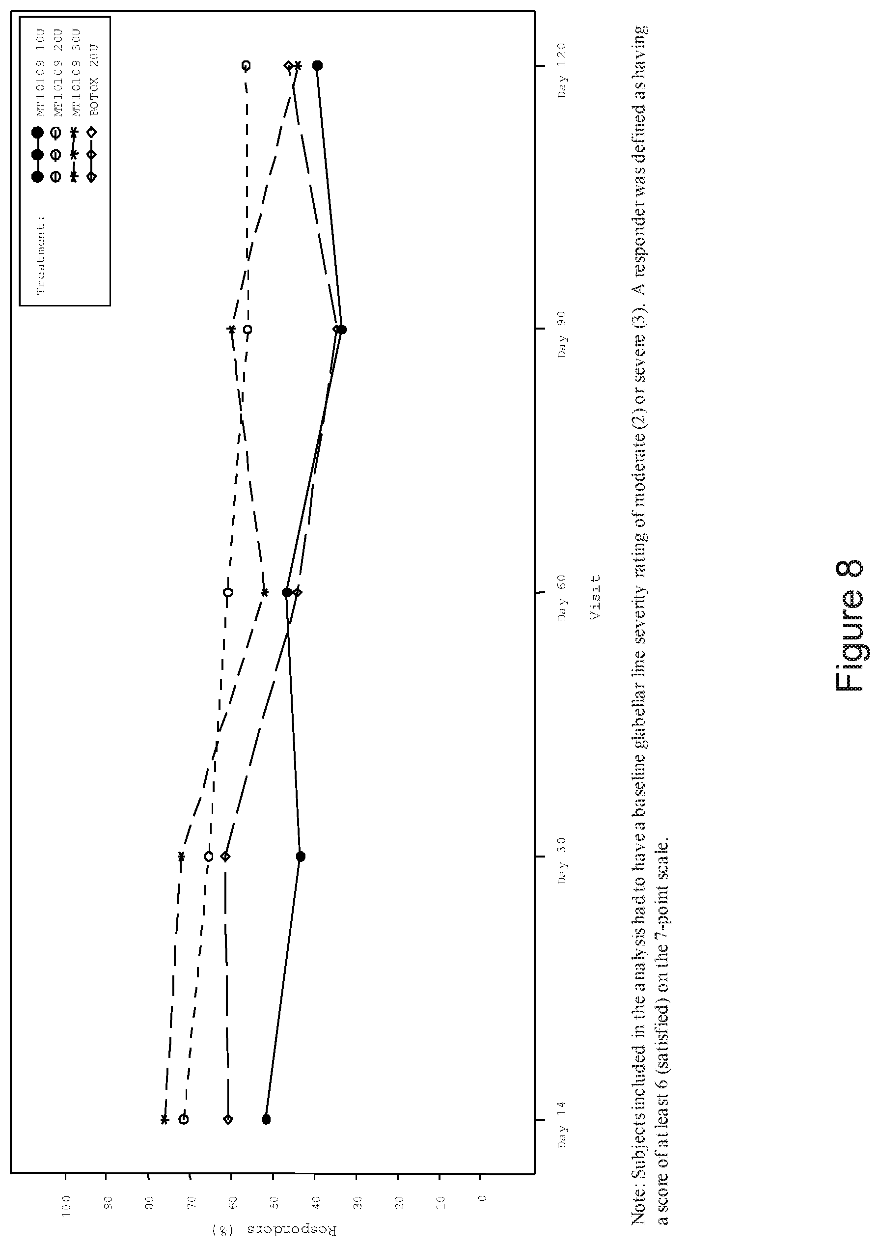 Patent US12377137 Figure 8 – Long lasting effect of new botulinum toxin formulations