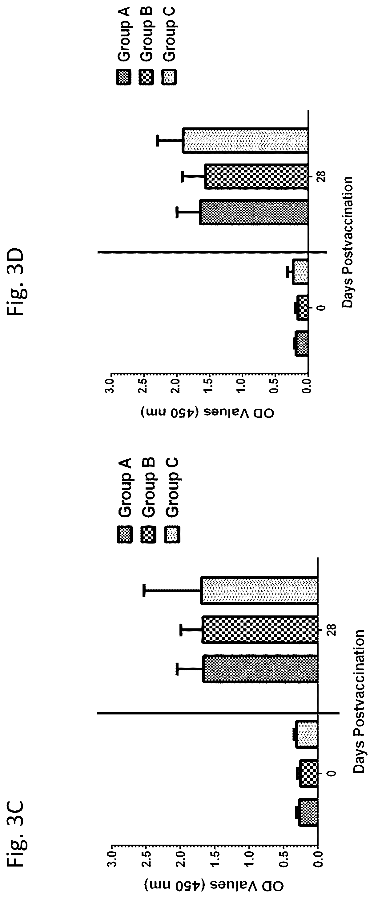 Patent US12377139 Figure 5 – Ehrlichia ruminantium immunogenic compositions and methods of using thereof
