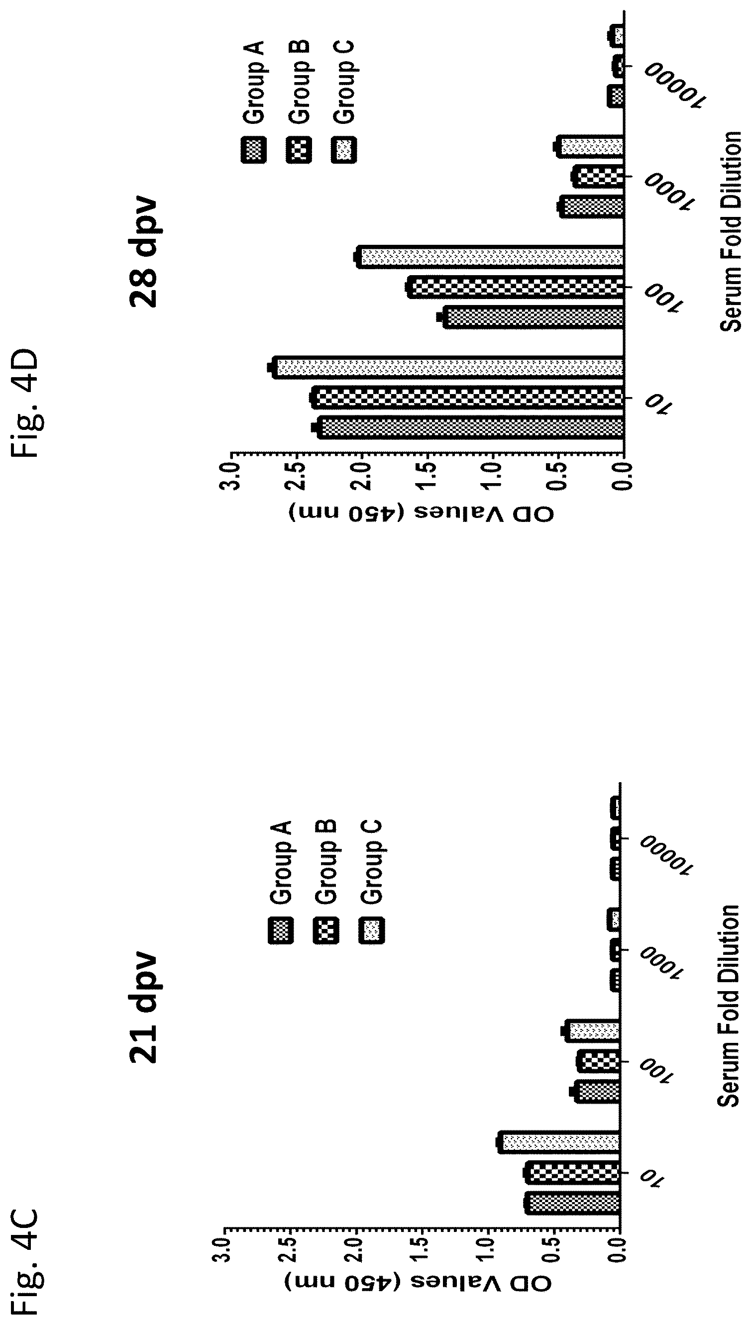 Patent US12377139 Figure 7 – Ehrlichia ruminantium immunogenic compositions and methods of using thereof