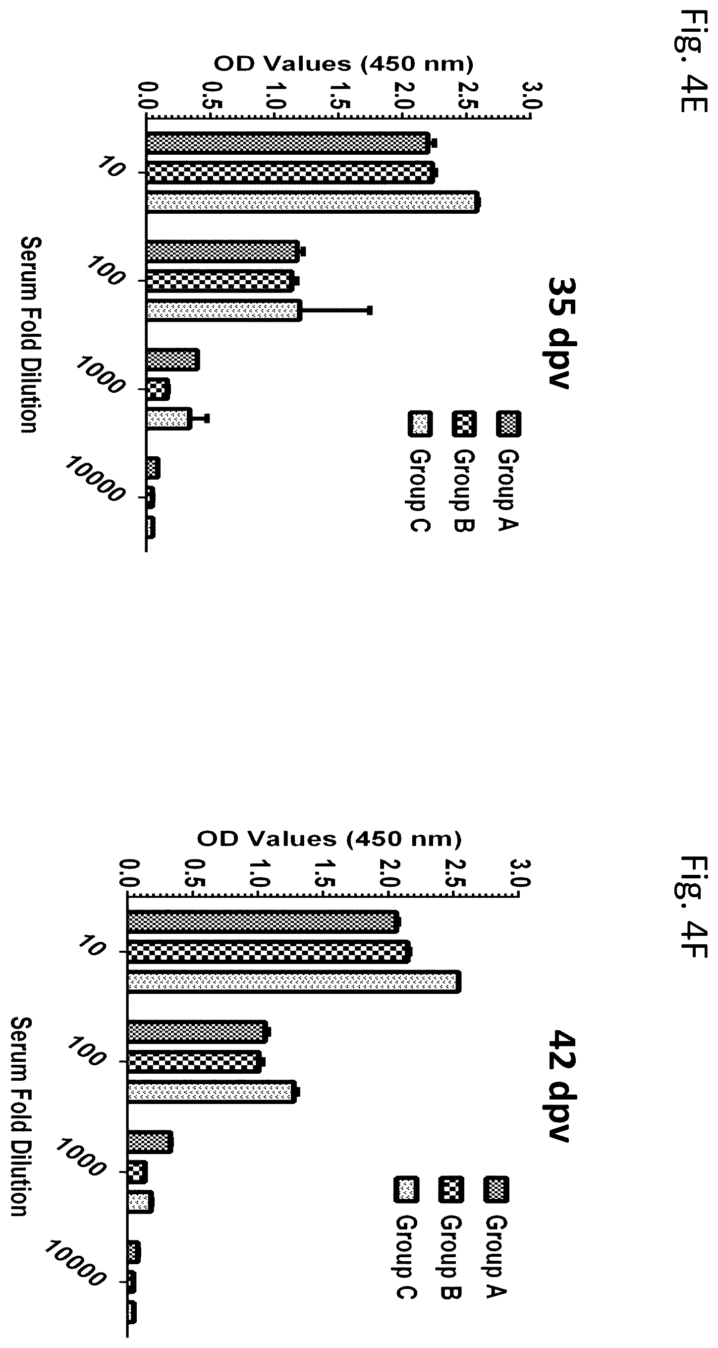 Patent US12377139 Figure 8 – Ehrlichia ruminantium immunogenic compositions and methods of using thereof
