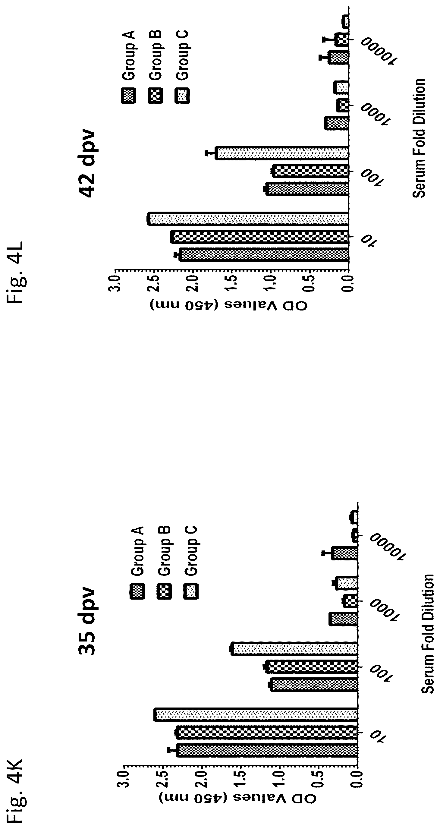 Patent US12377139 Figure 11 – Ehrlichia ruminantium immunogenic compositions and methods of using thereof