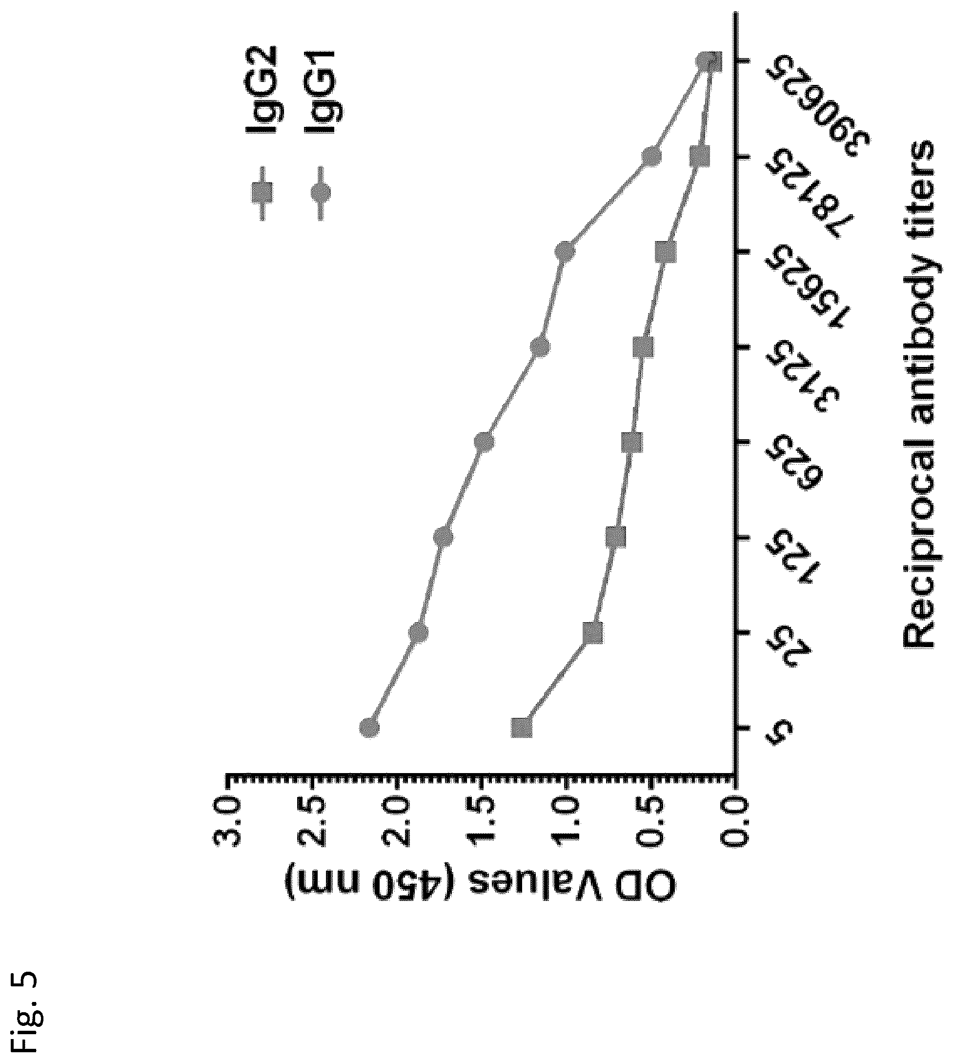 Patent US12377139 Figure 12 – Ehrlichia ruminantium immunogenic compositions and methods of using thereof