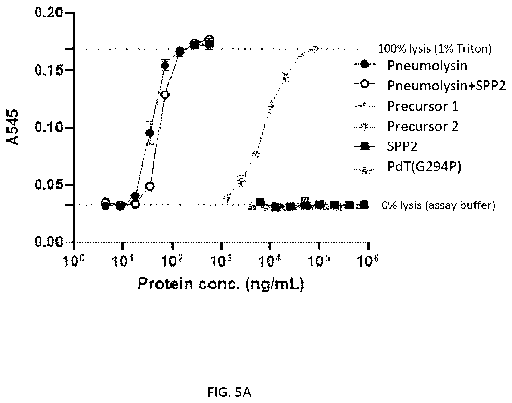 Patent US12377140 Figure 5 – Multivalent pneumococcal vaccines