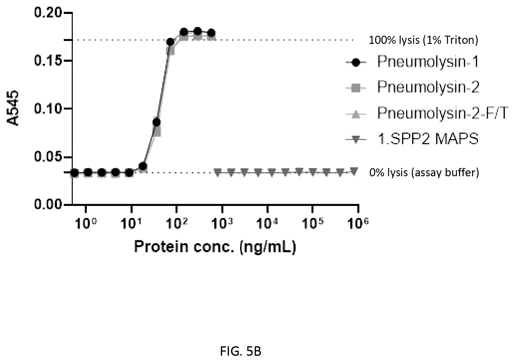 Patent US12377140 Figure 6 – Multivalent pneumococcal vaccines