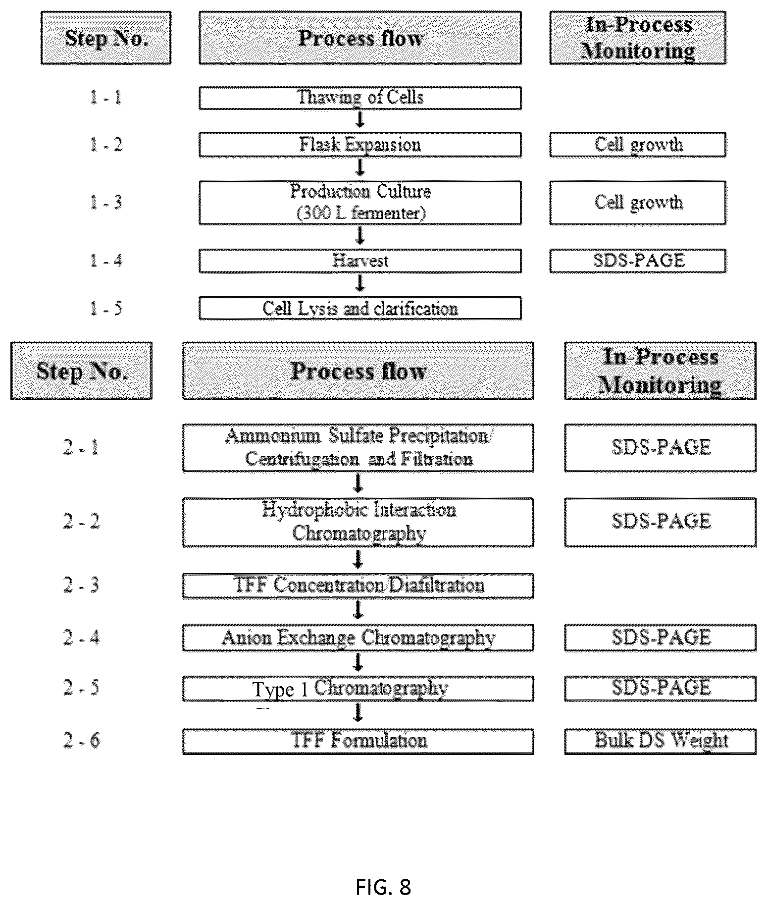 Patent US12377140 Figure 11 – Multivalent pneumococcal vaccines