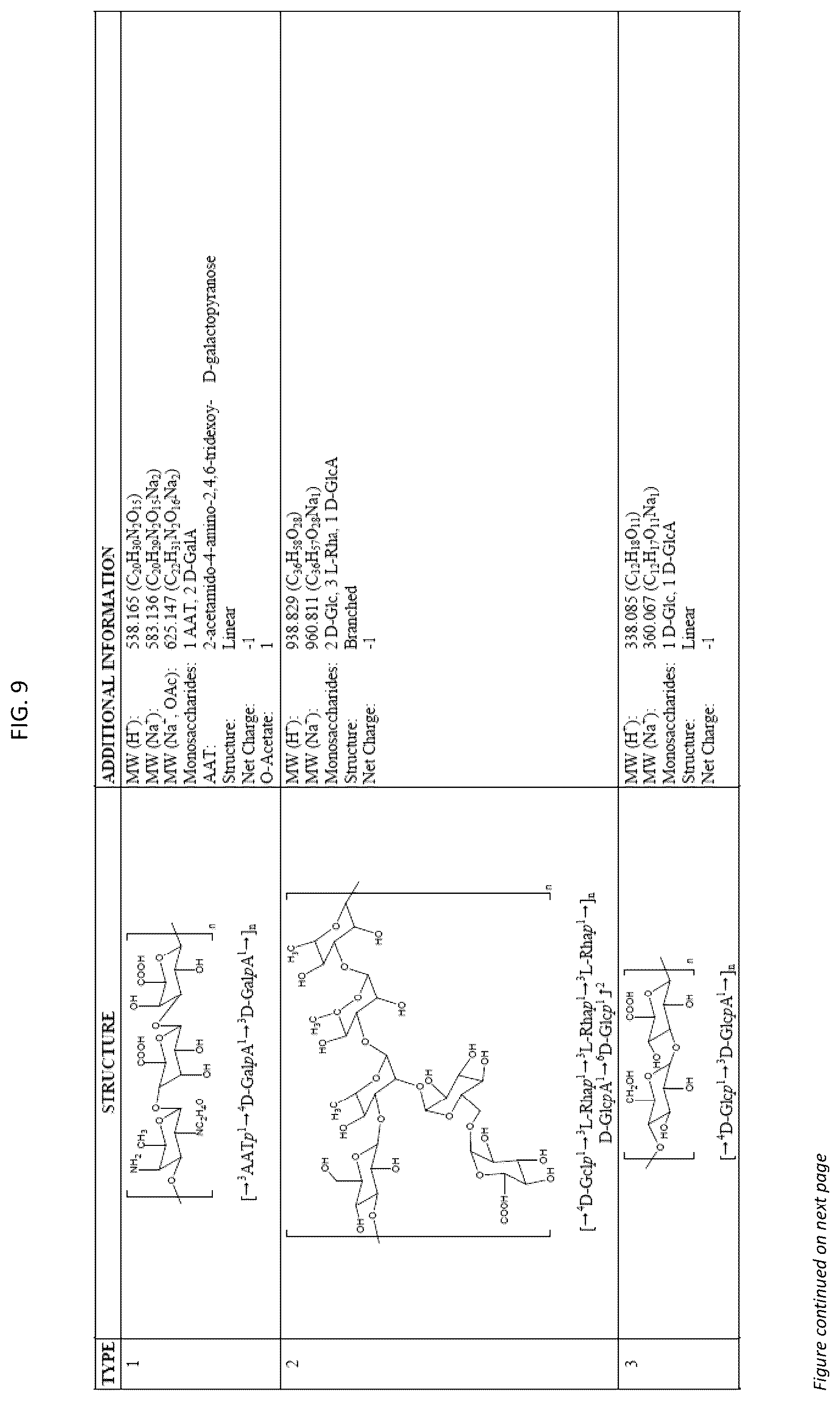 Patent US12377140 Figure 12 – Multivalent pneumococcal vaccines