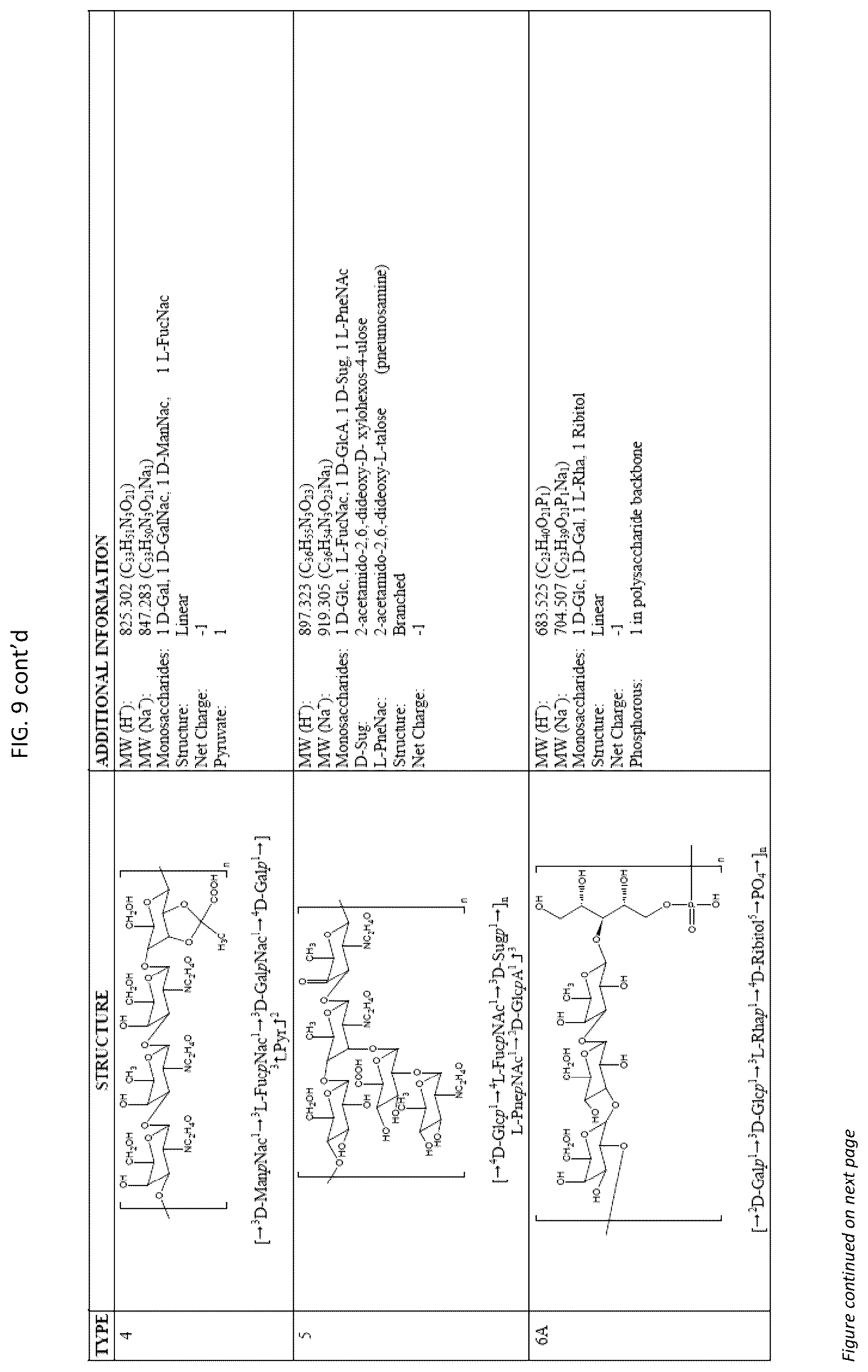 Patent US12377140 Figure 13 – Multivalent pneumococcal vaccines