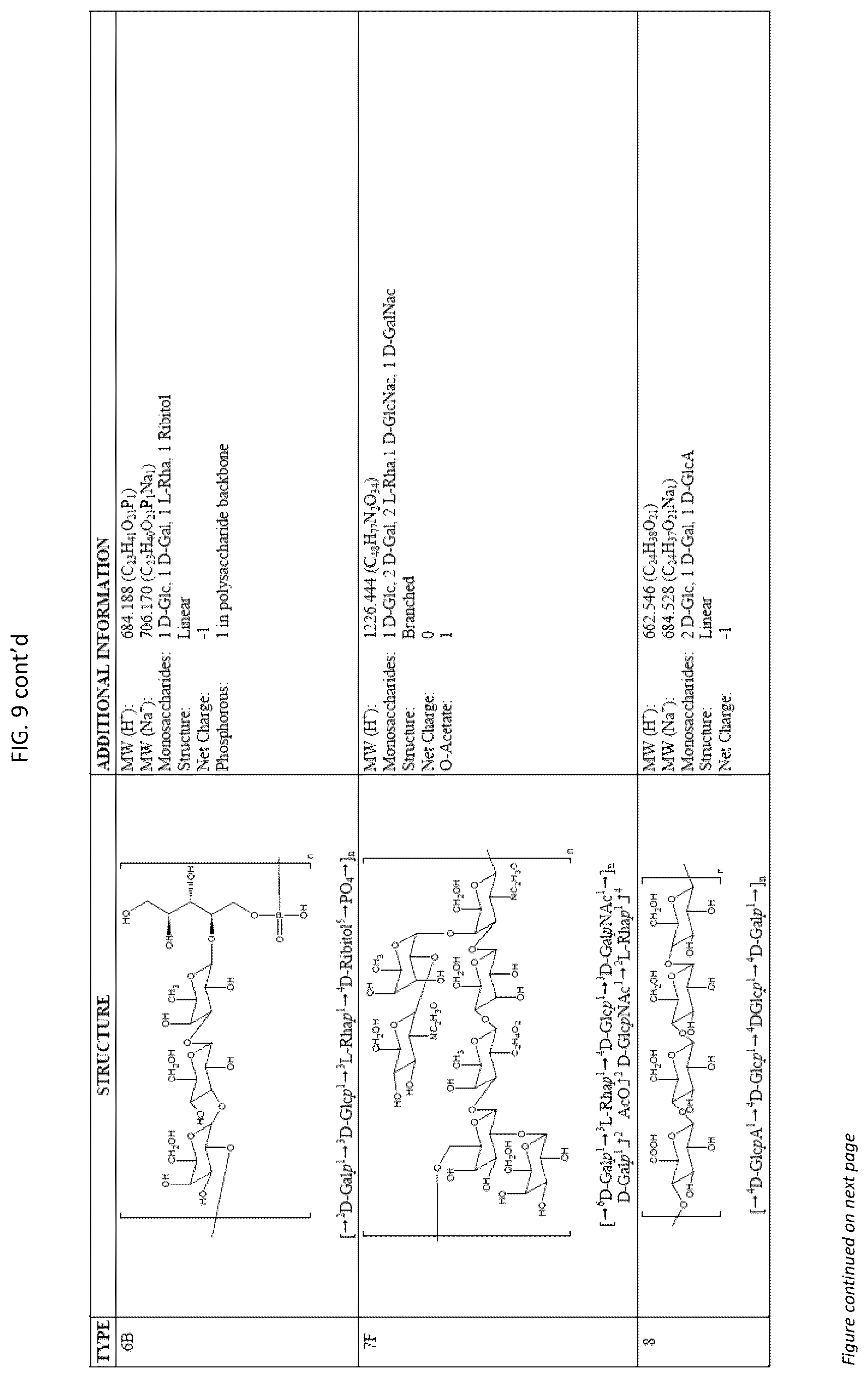 Patent US12377140 Figure 14 – Multivalent pneumococcal vaccines