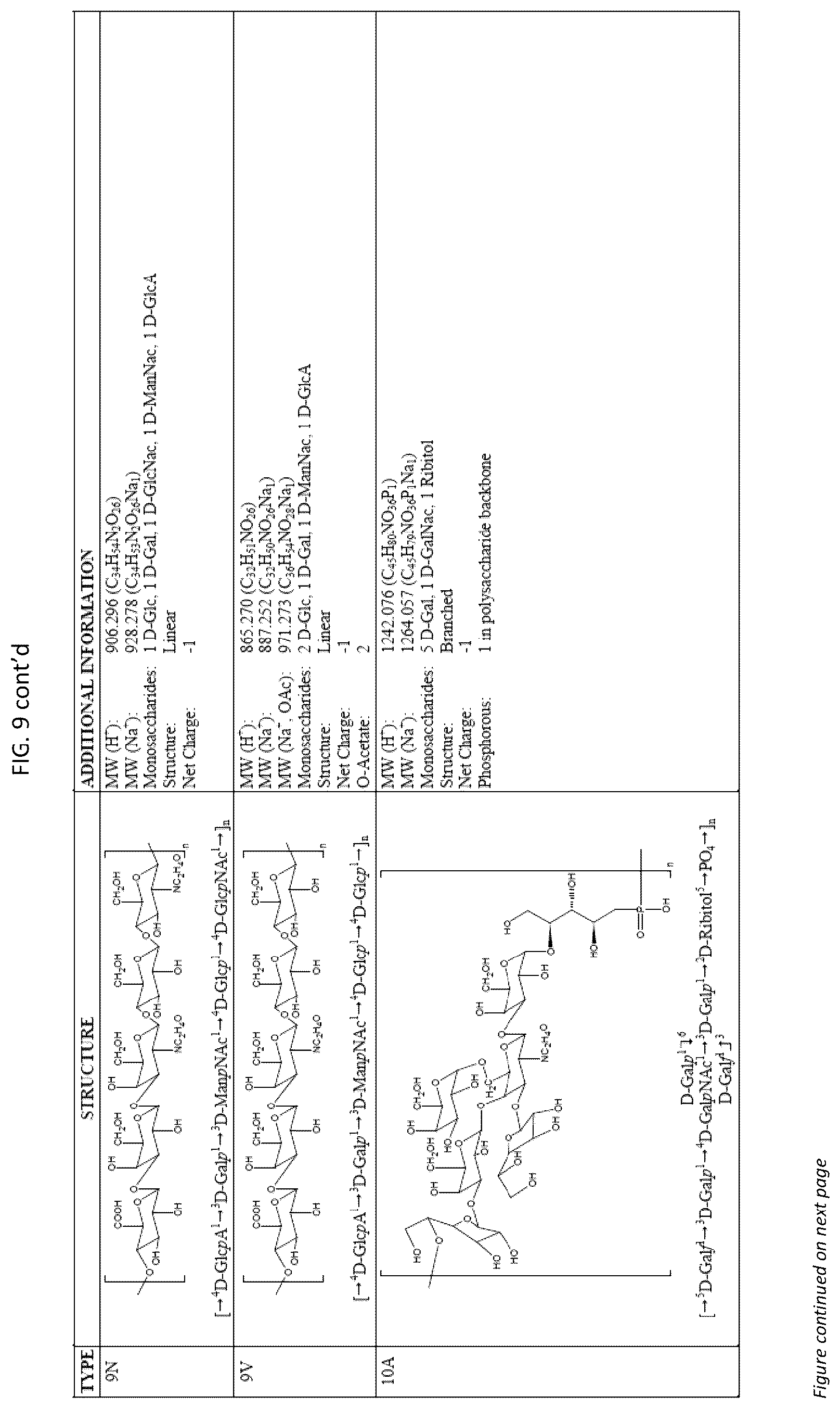 Patent US12377140 Figure 15 – Multivalent pneumococcal vaccines
