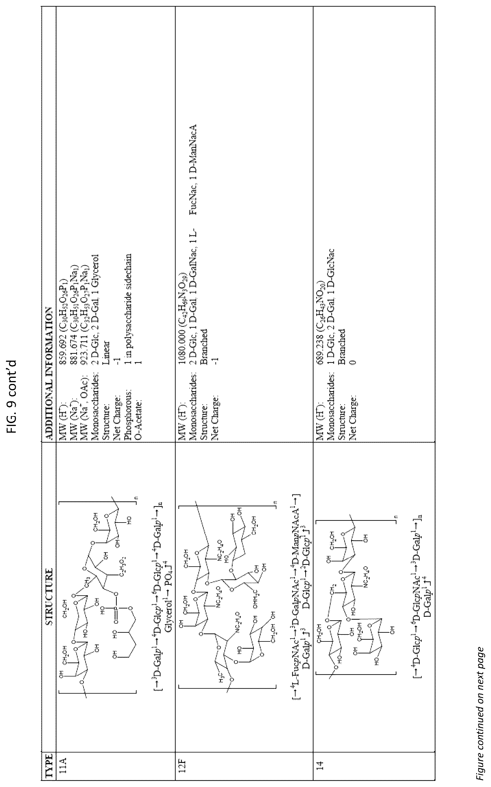 Patent US12377140 Figure 16 – Multivalent pneumococcal vaccines