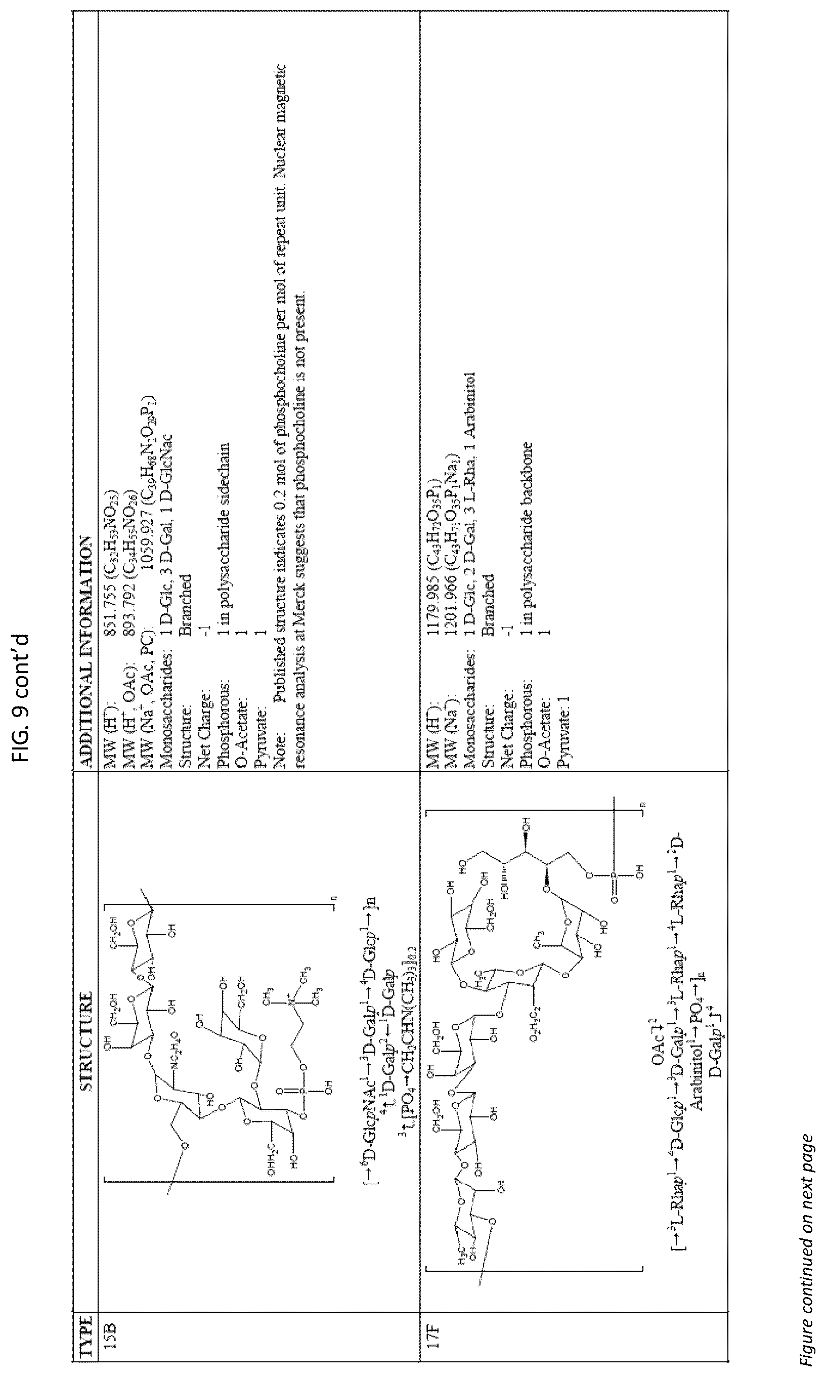 Patent US12377140 Figure 17 – Multivalent pneumococcal vaccines