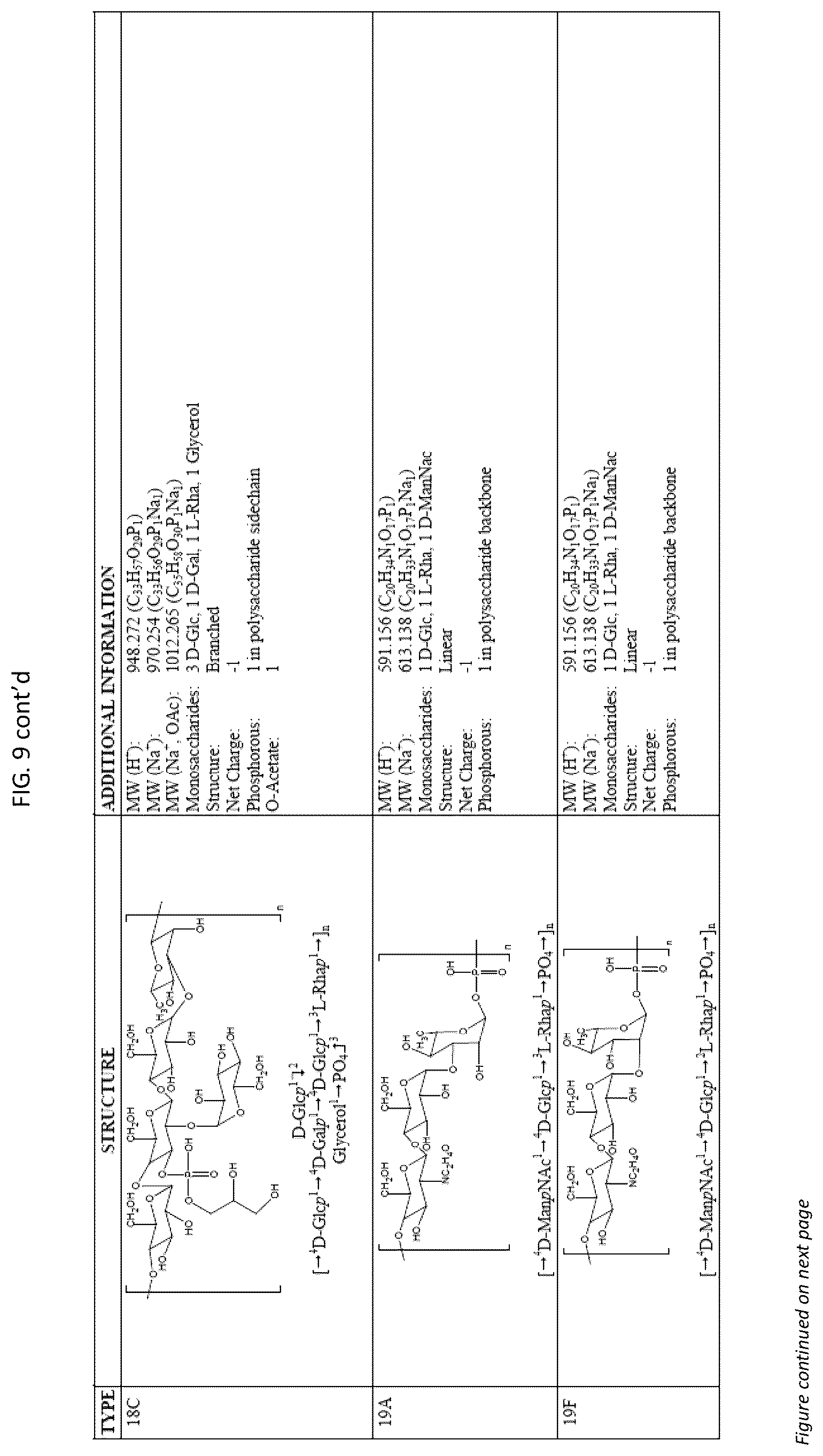 Patent US12377140 Figure 18 – Multivalent pneumococcal vaccines