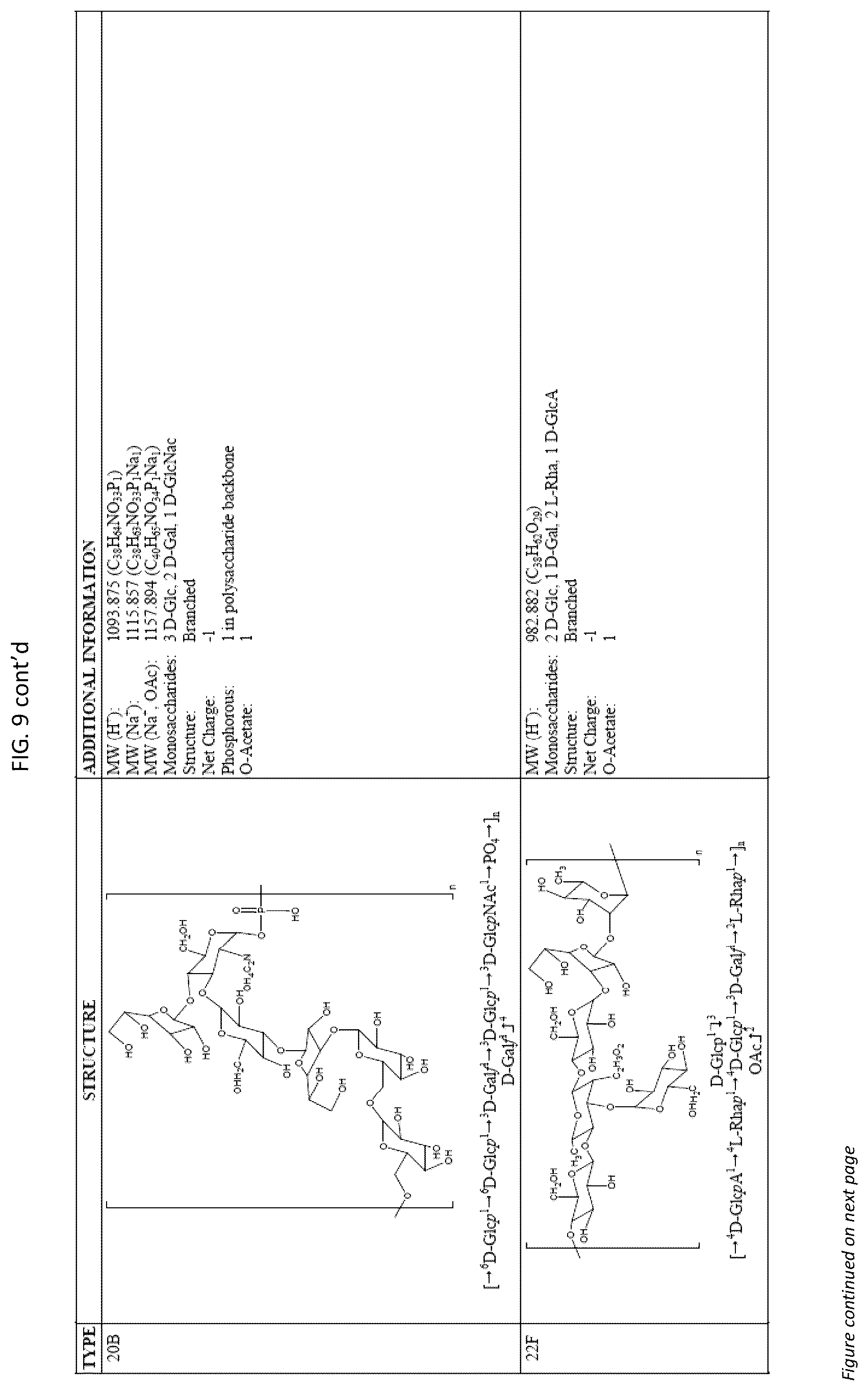 Patent US12377140 Figure 19 – Multivalent pneumococcal vaccines
