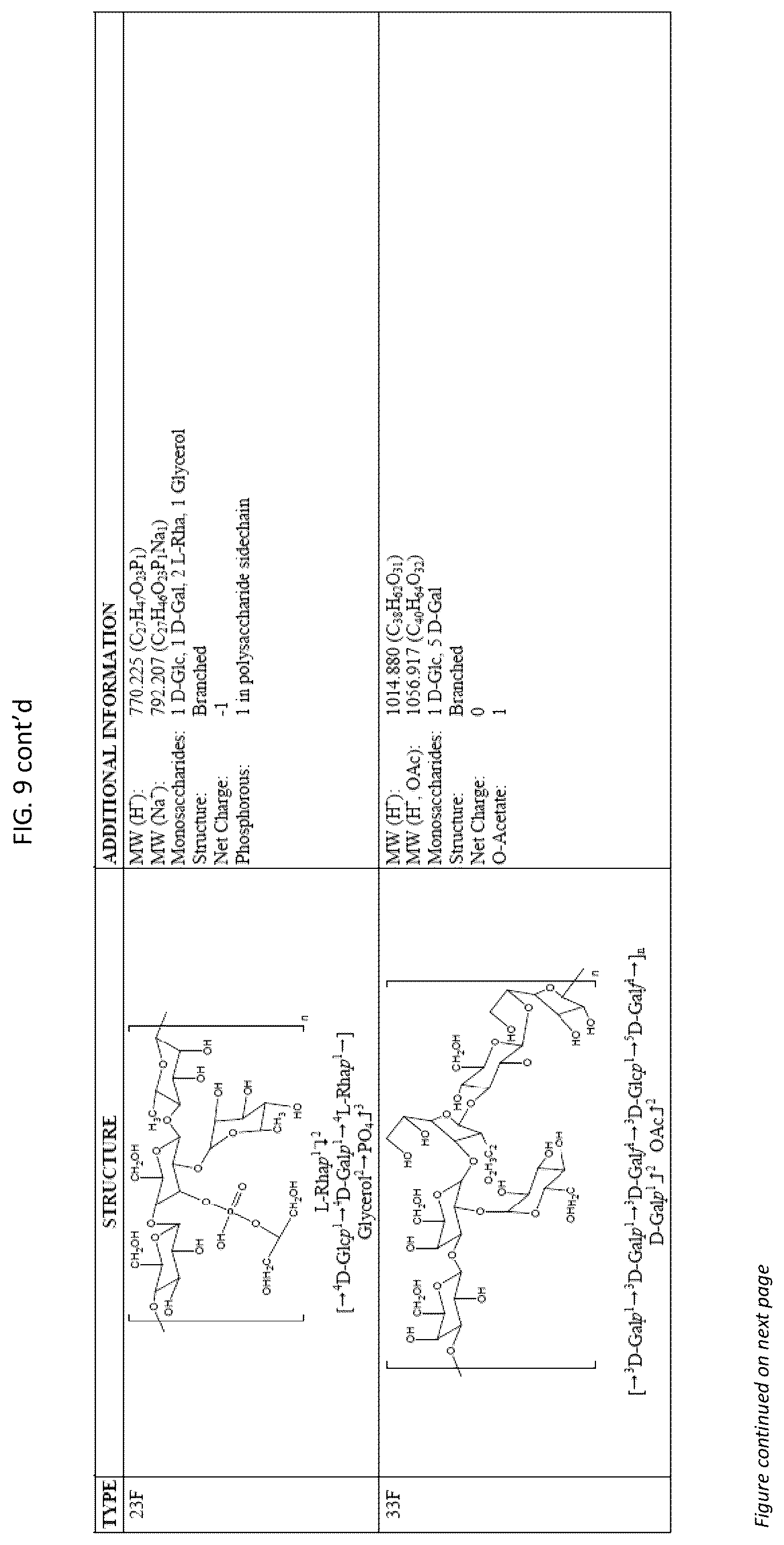 Patent US12377140 Figure 20 – Multivalent pneumococcal vaccines