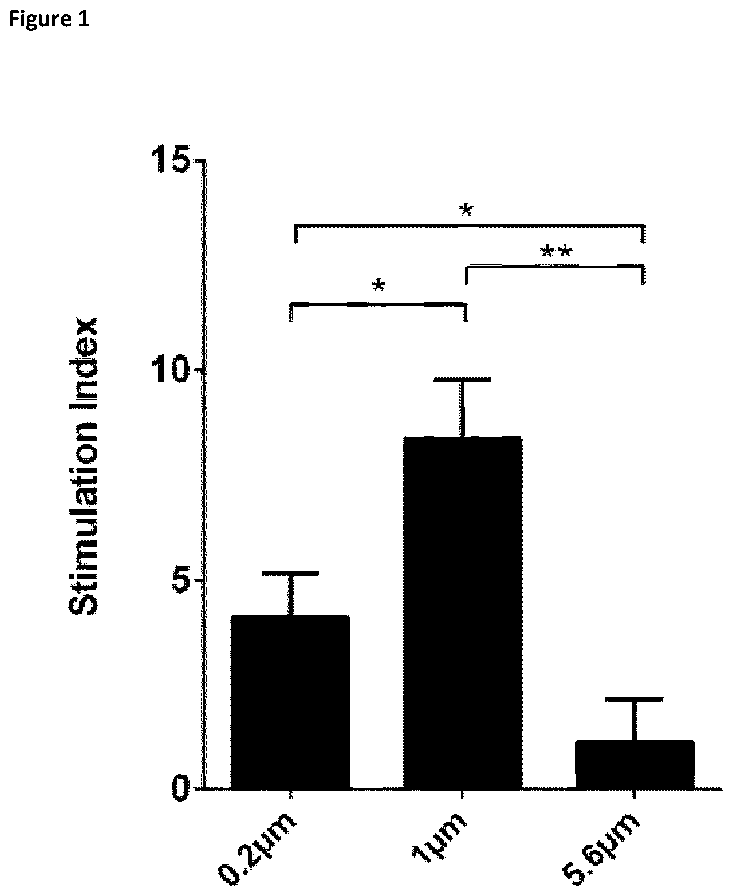 Patent US12377141 Figure 1 – Method for the expansion of HPV immunogen specific T-cells