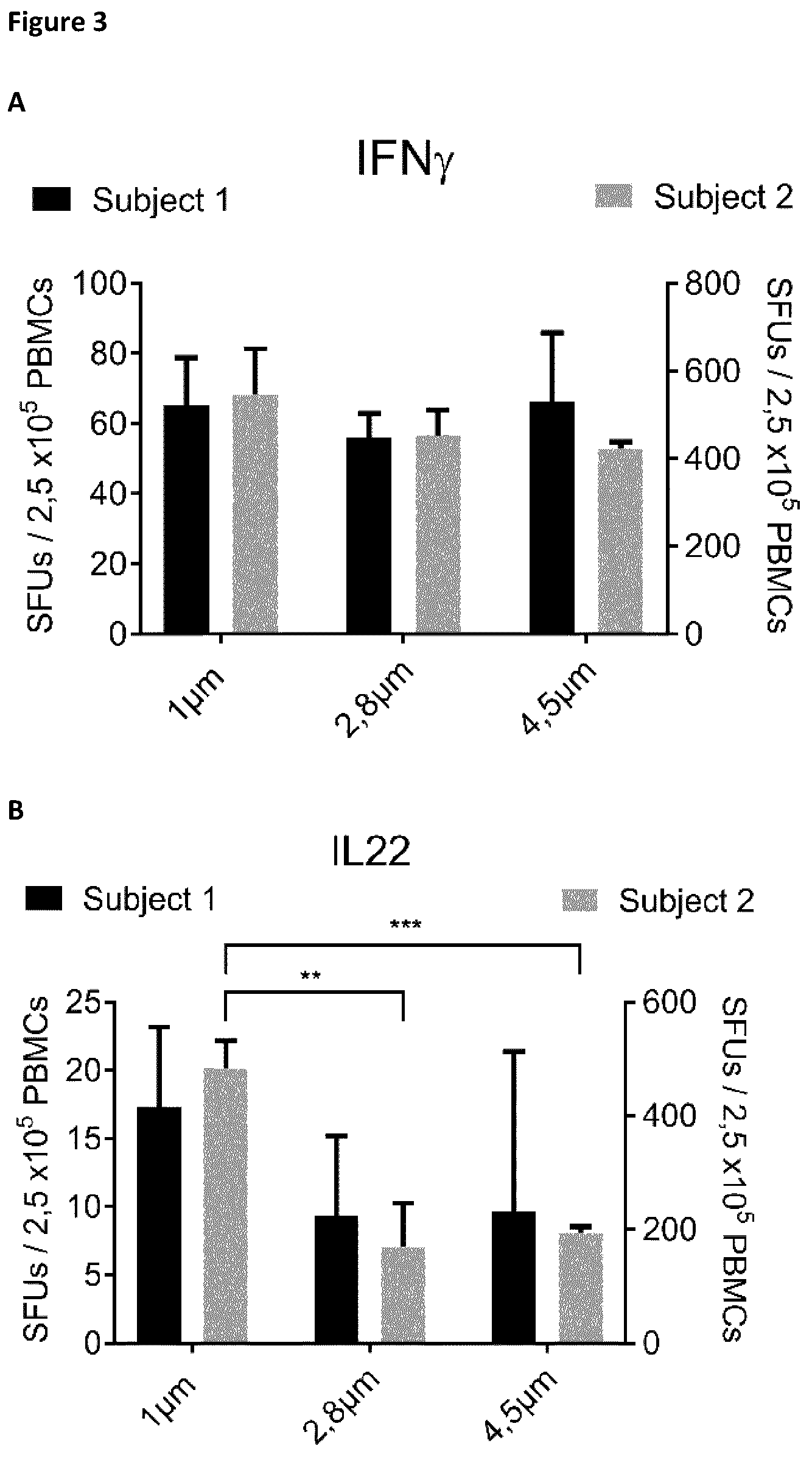 Patent US12377141 Figure 3 – Method for the expansion of HPV immunogen specific T-cells