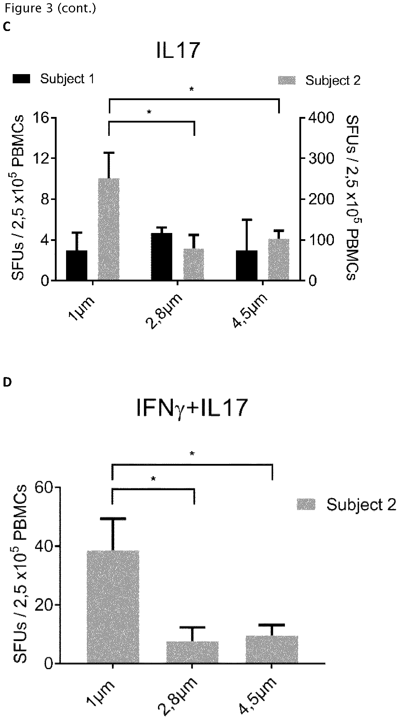 Patent US12377141 Figure 4 – Method for the expansion of HPV immunogen specific T-cells