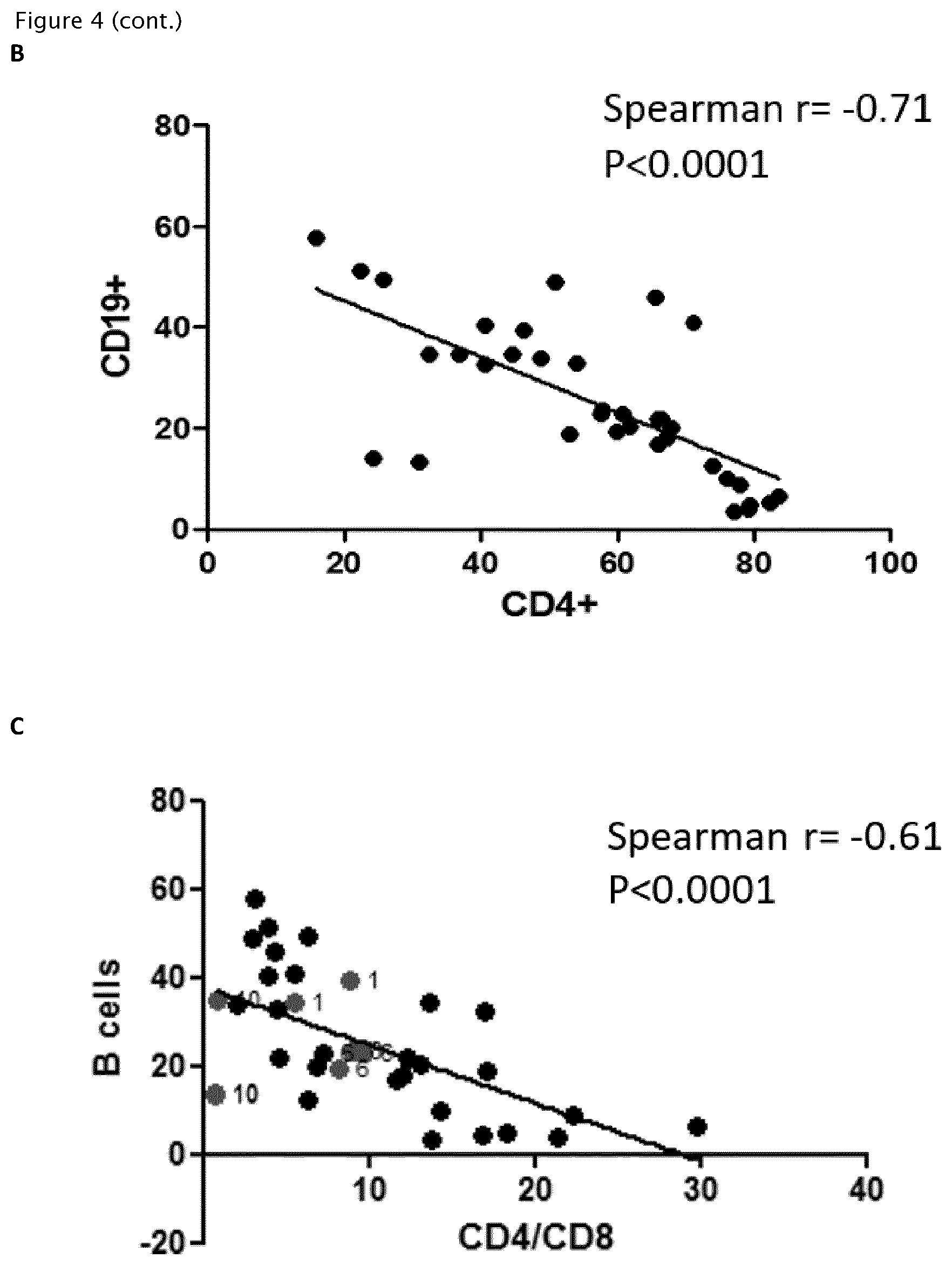 Patent US12377141 Figure 6 – Method for the expansion of HPV immunogen specific T-cells