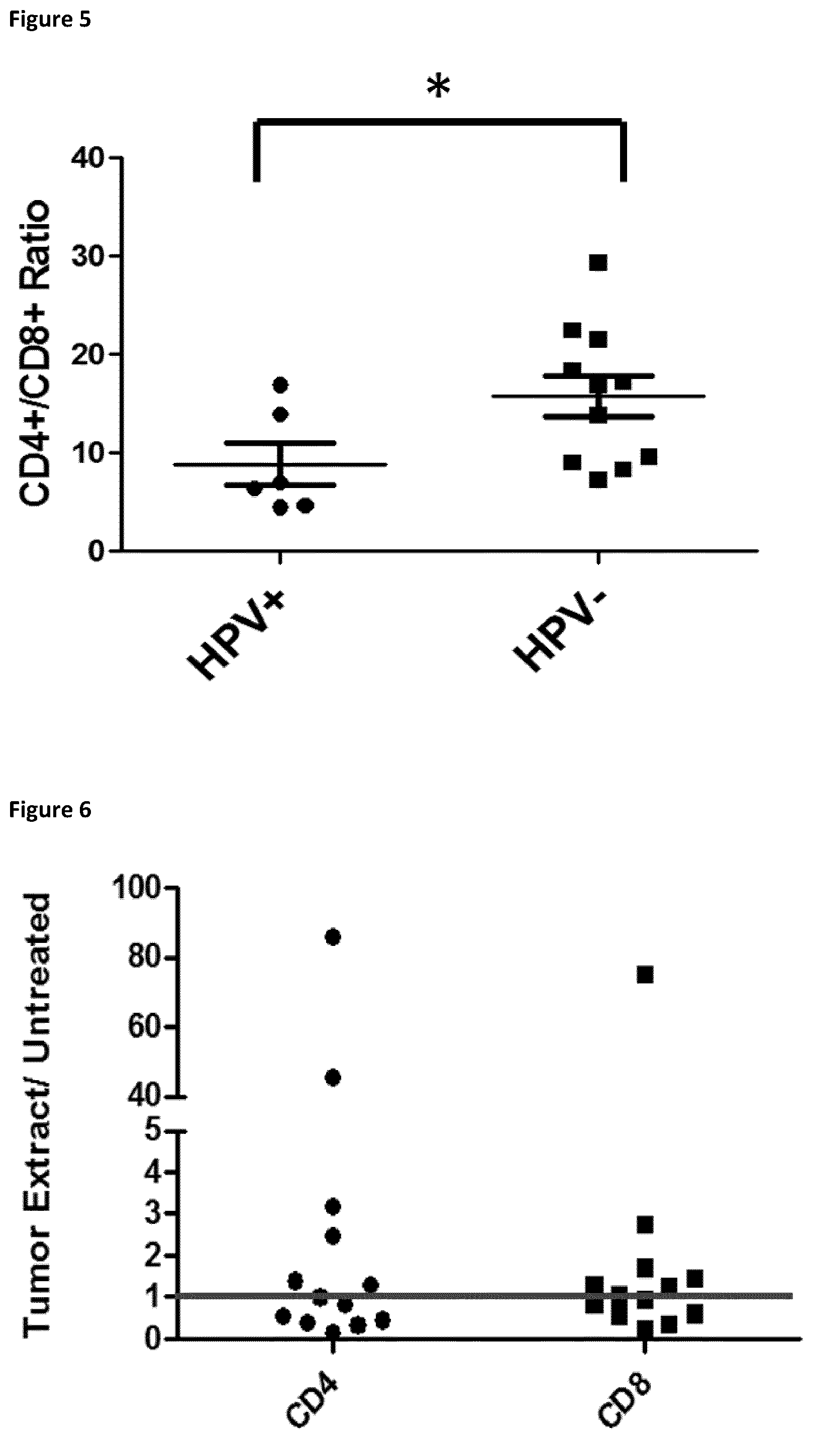 Patent US12377141 Figure 7 – Method for the expansion of HPV immunogen specific T-cells