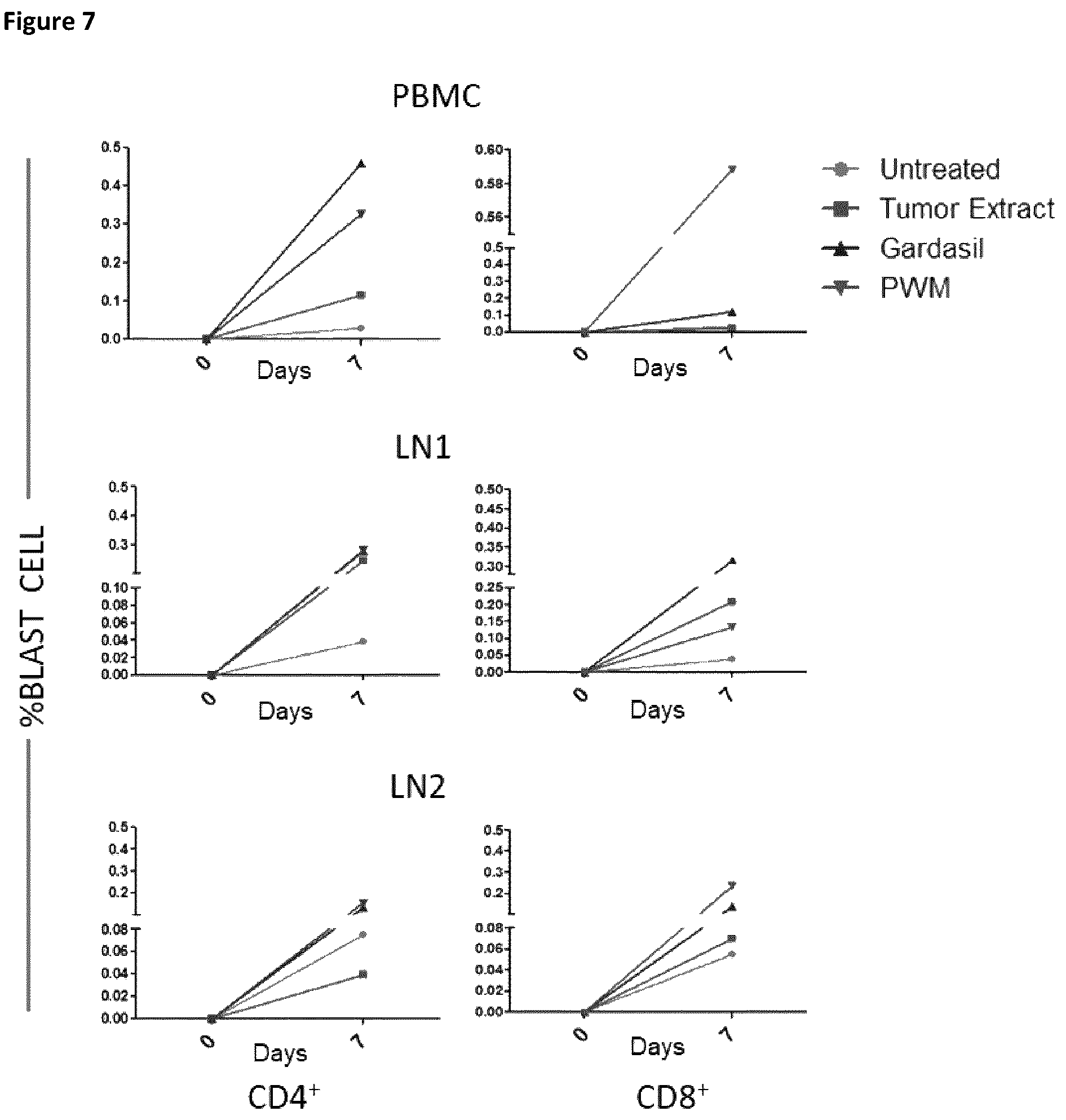 Patent US12377141 Figure 8 – Method for the expansion of HPV immunogen specific T-cells