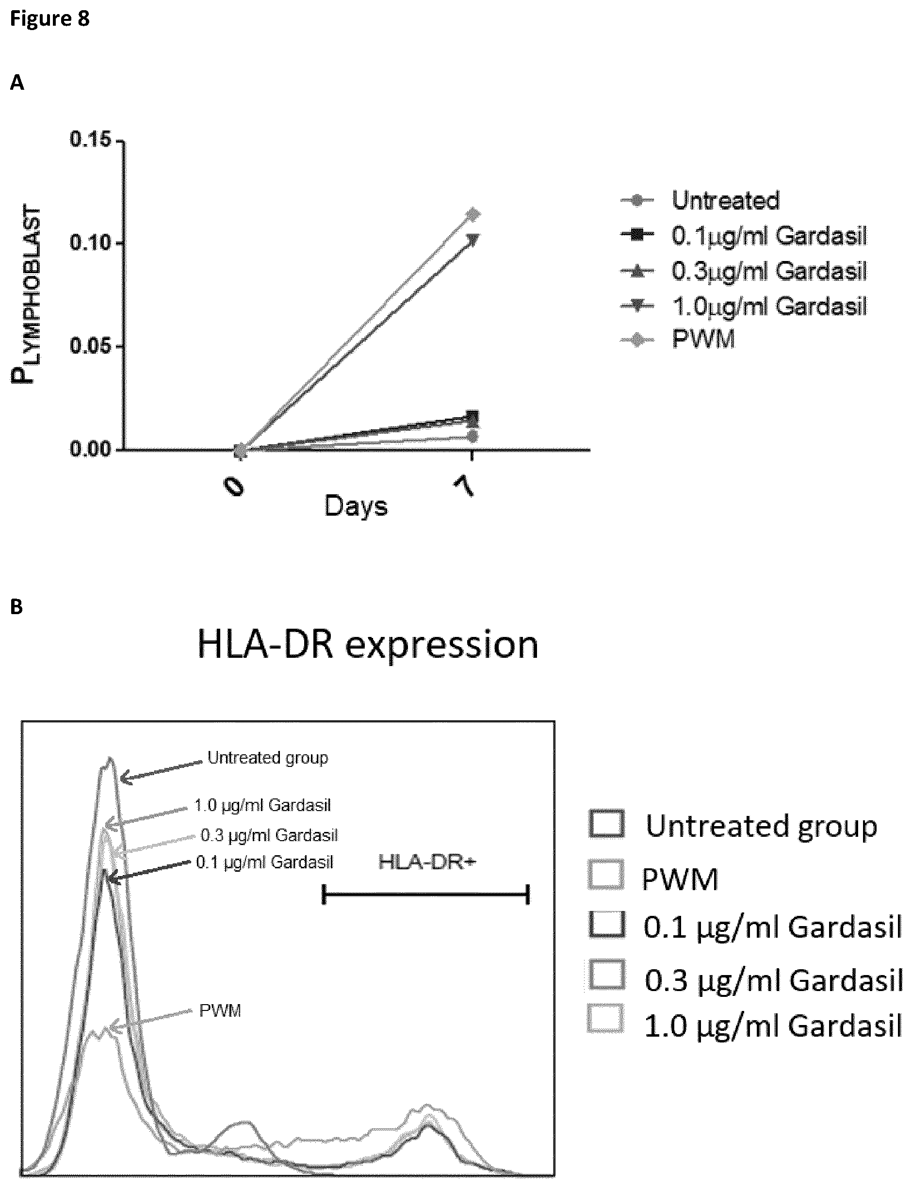 Patent US12377141 Figure 9 – Method for the expansion of HPV immunogen specific T-cells