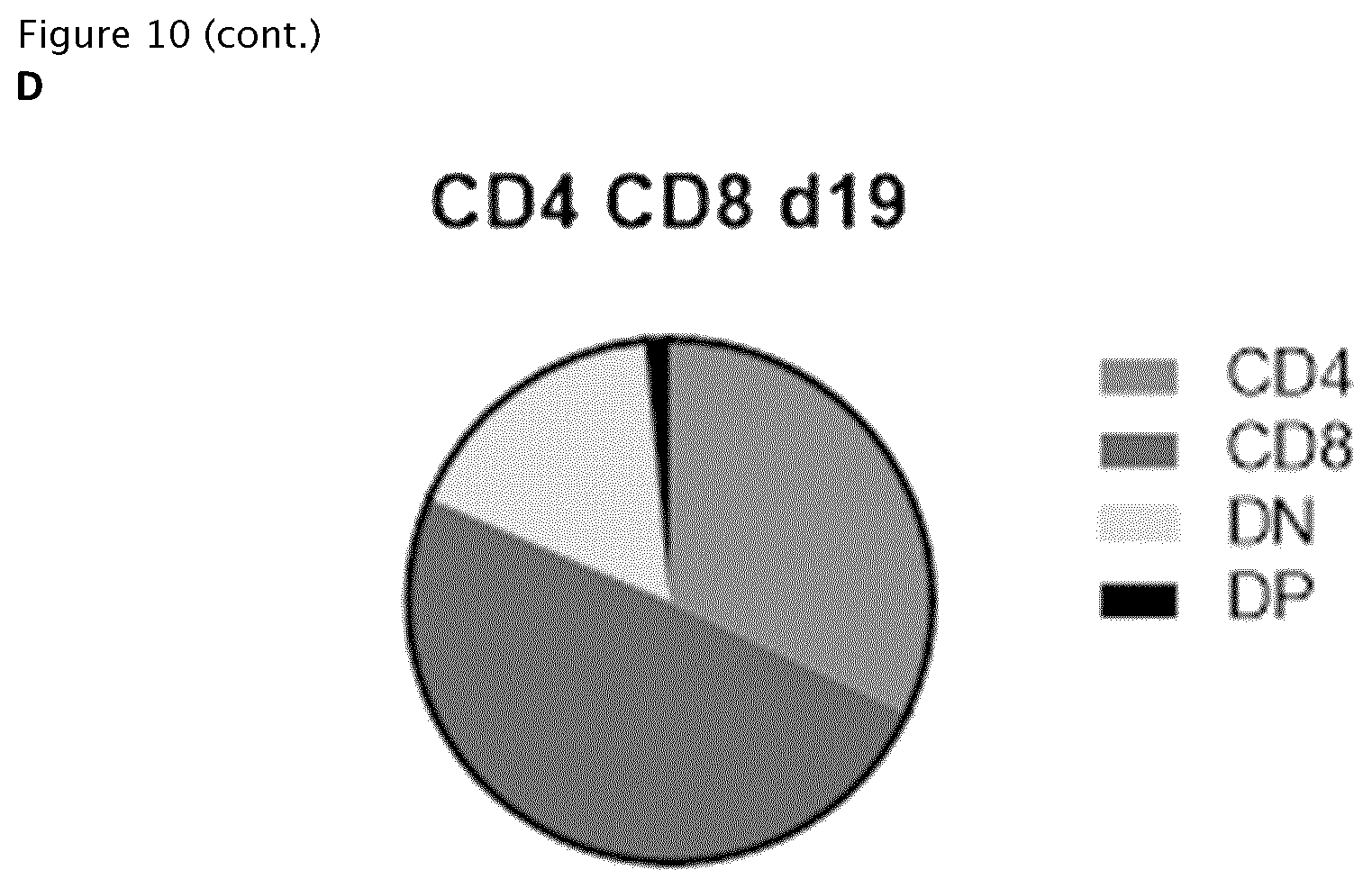 Patent US12377141 Figure 13 – Method for the expansion of HPV immunogen specific T-cells