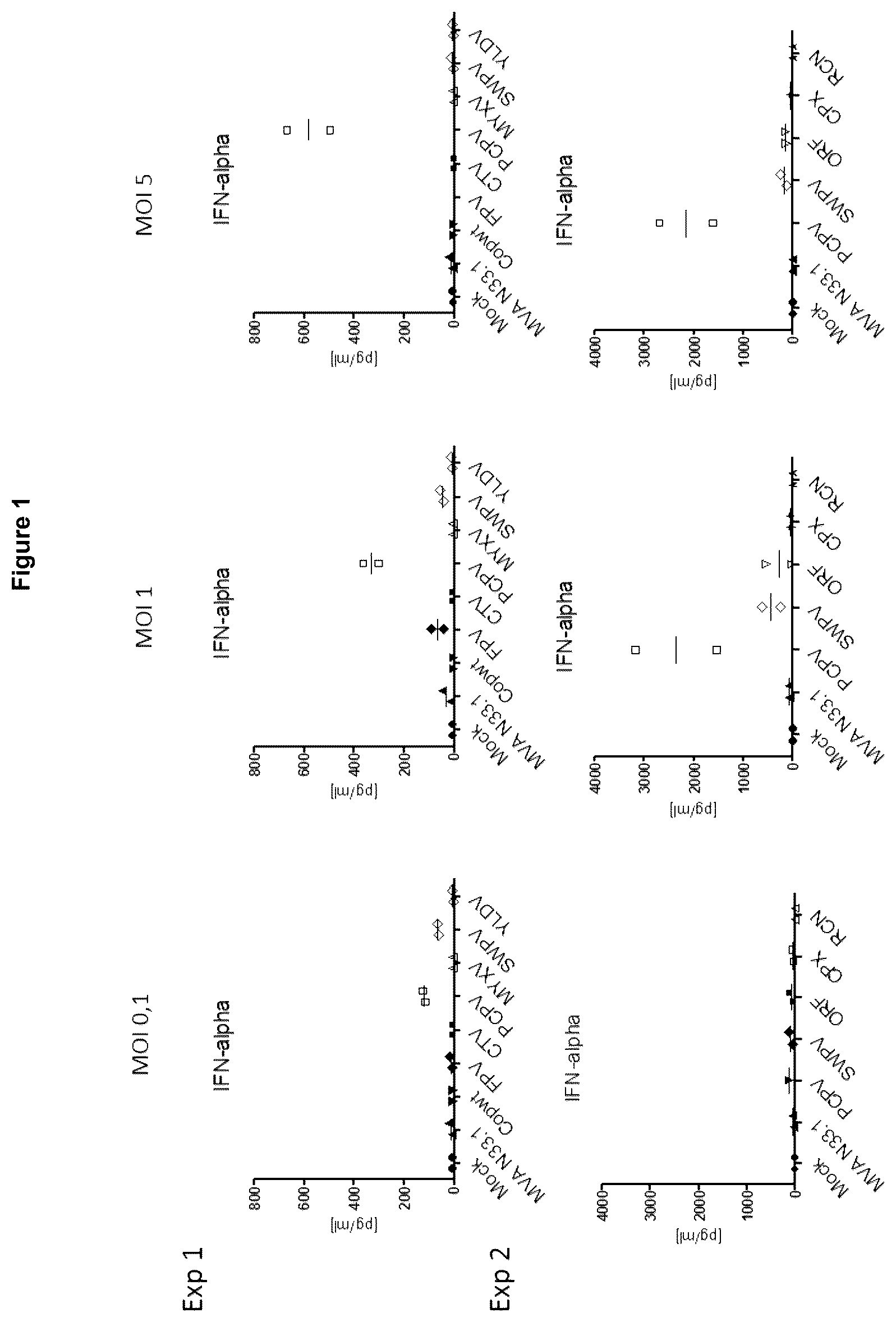 Patent US12377142 Figure 1 – Recombinant pseudocowpoxvirus