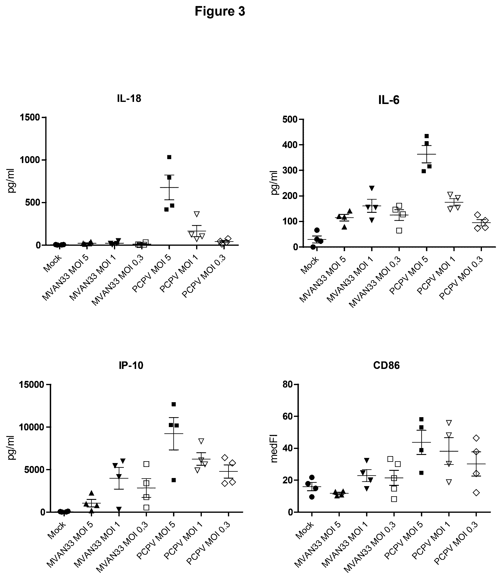Patent US12377142 Figure 3 – Recombinant pseudocowpoxvirus