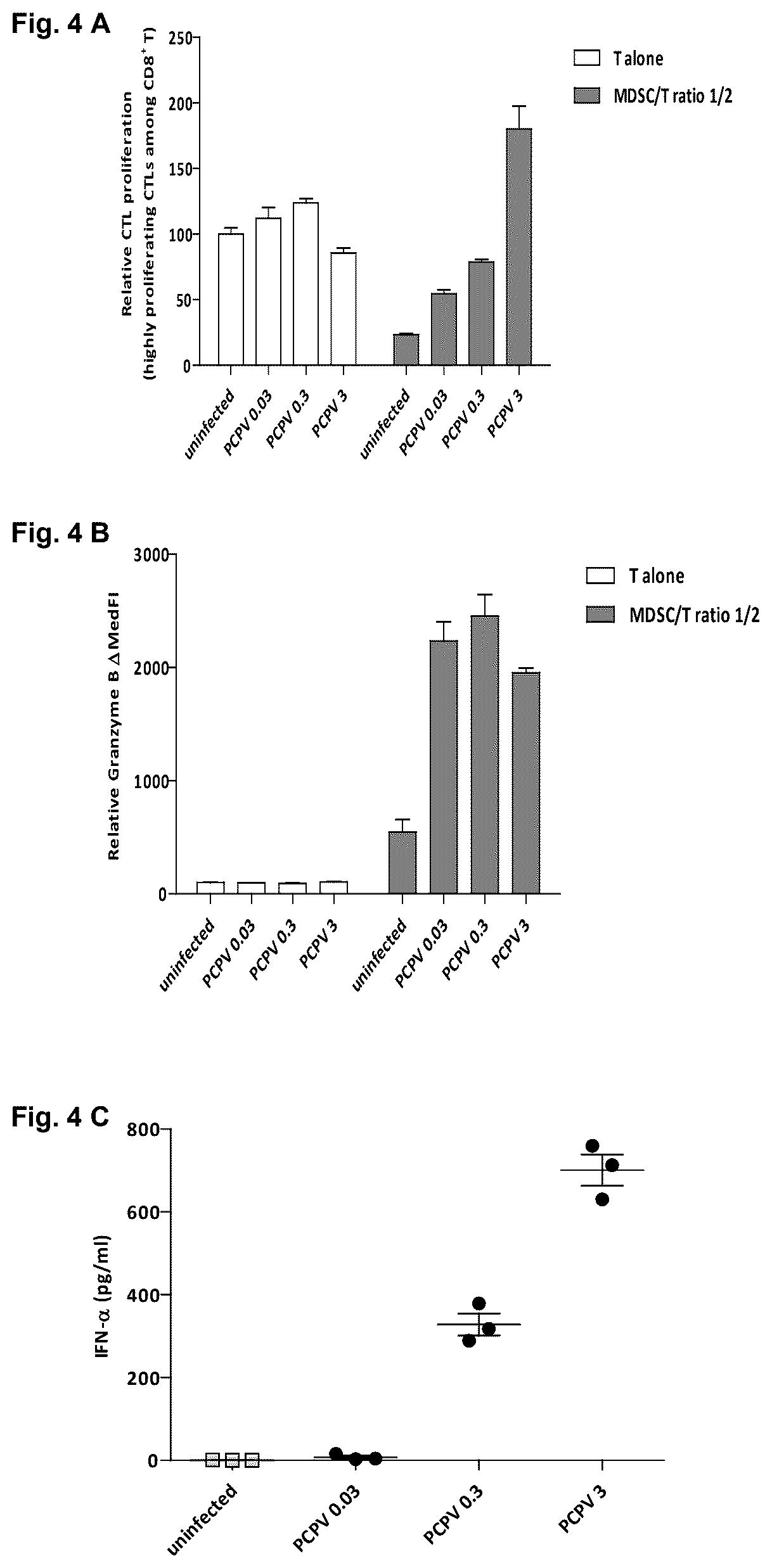 Patent US12377142 Figure 4 – Recombinant pseudocowpoxvirus