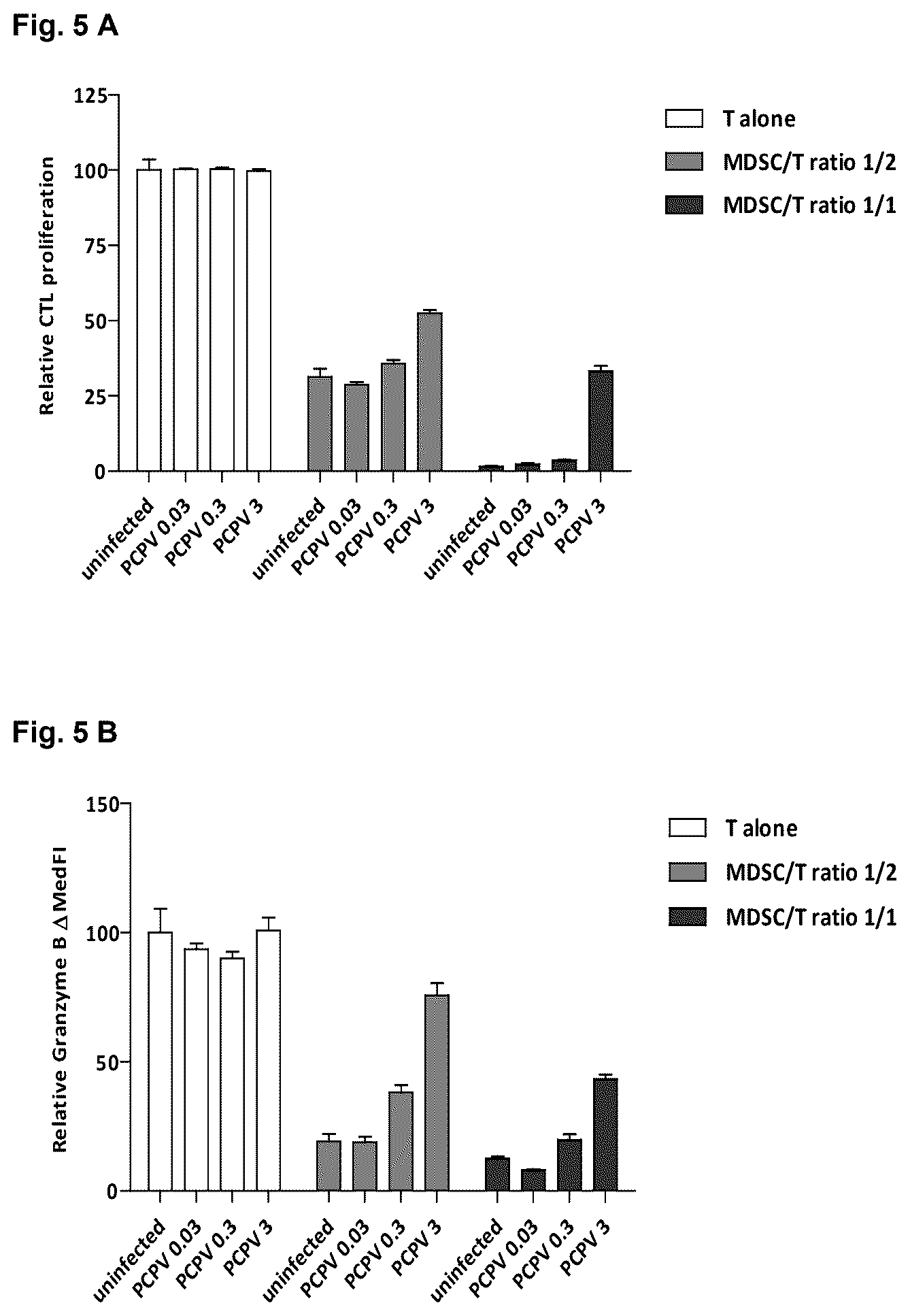 Patent US12377142 Figure 5 – Recombinant pseudocowpoxvirus